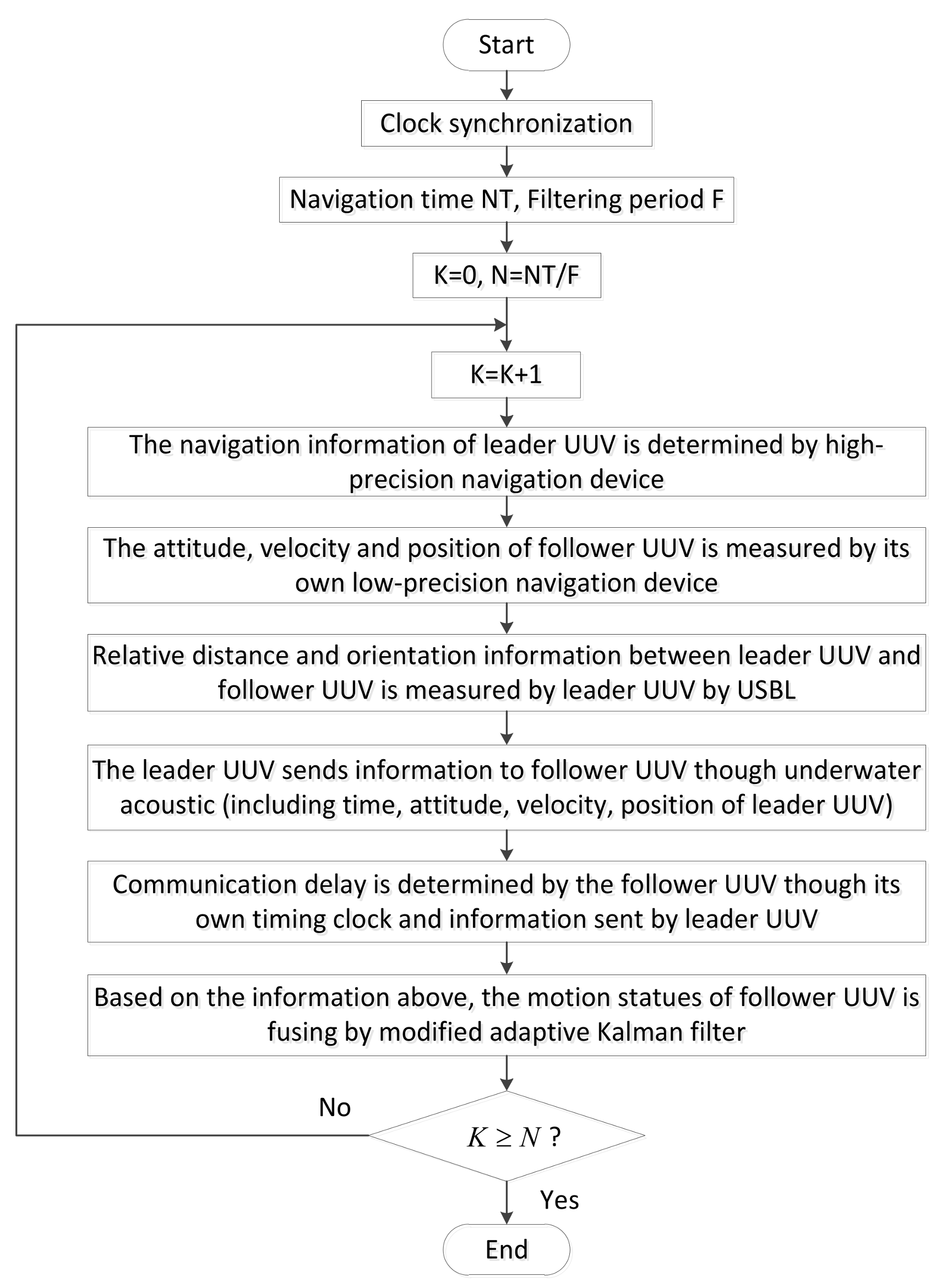 Sensors 18 01044 g003