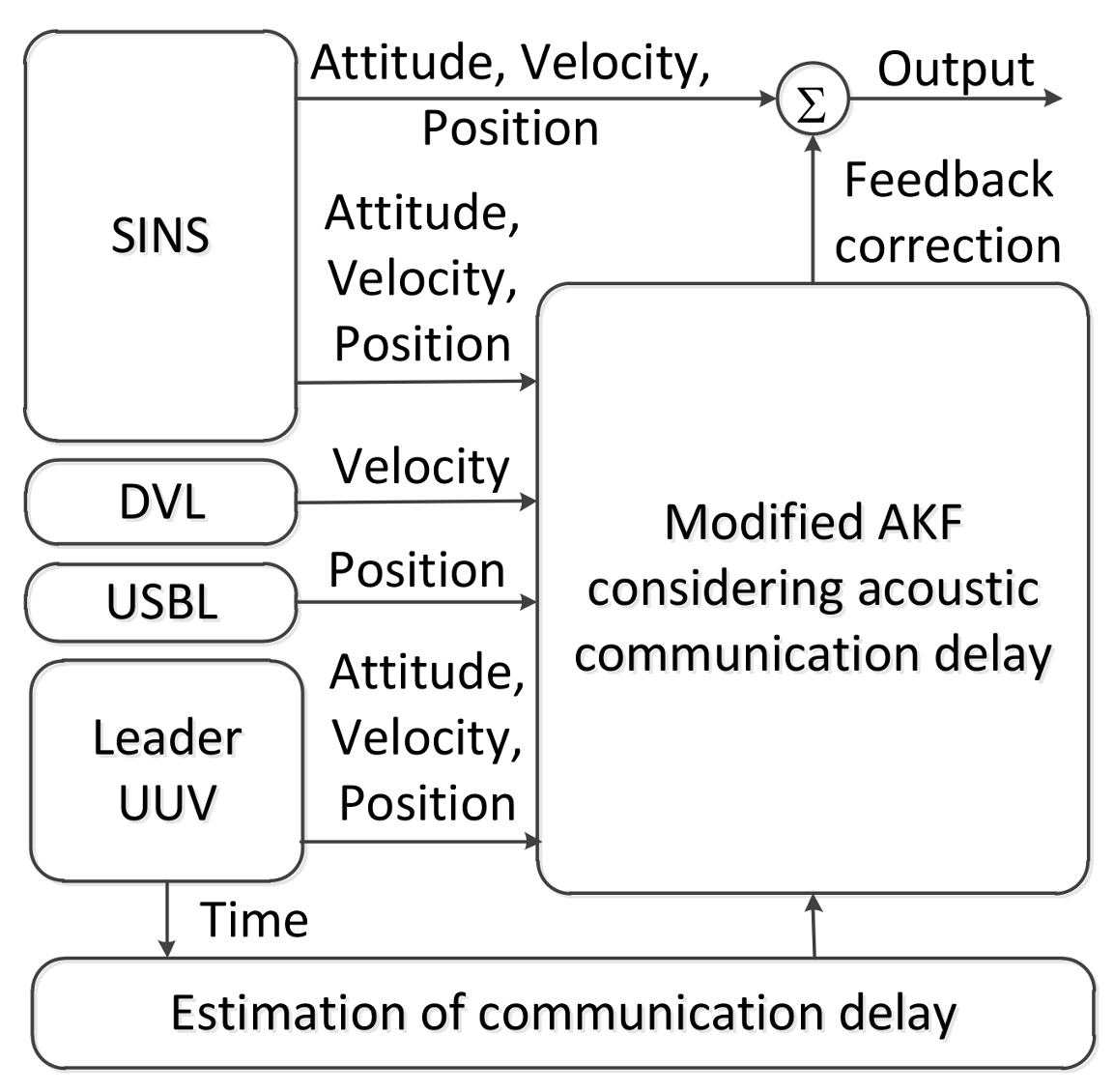 Sensors 18 01044 g004