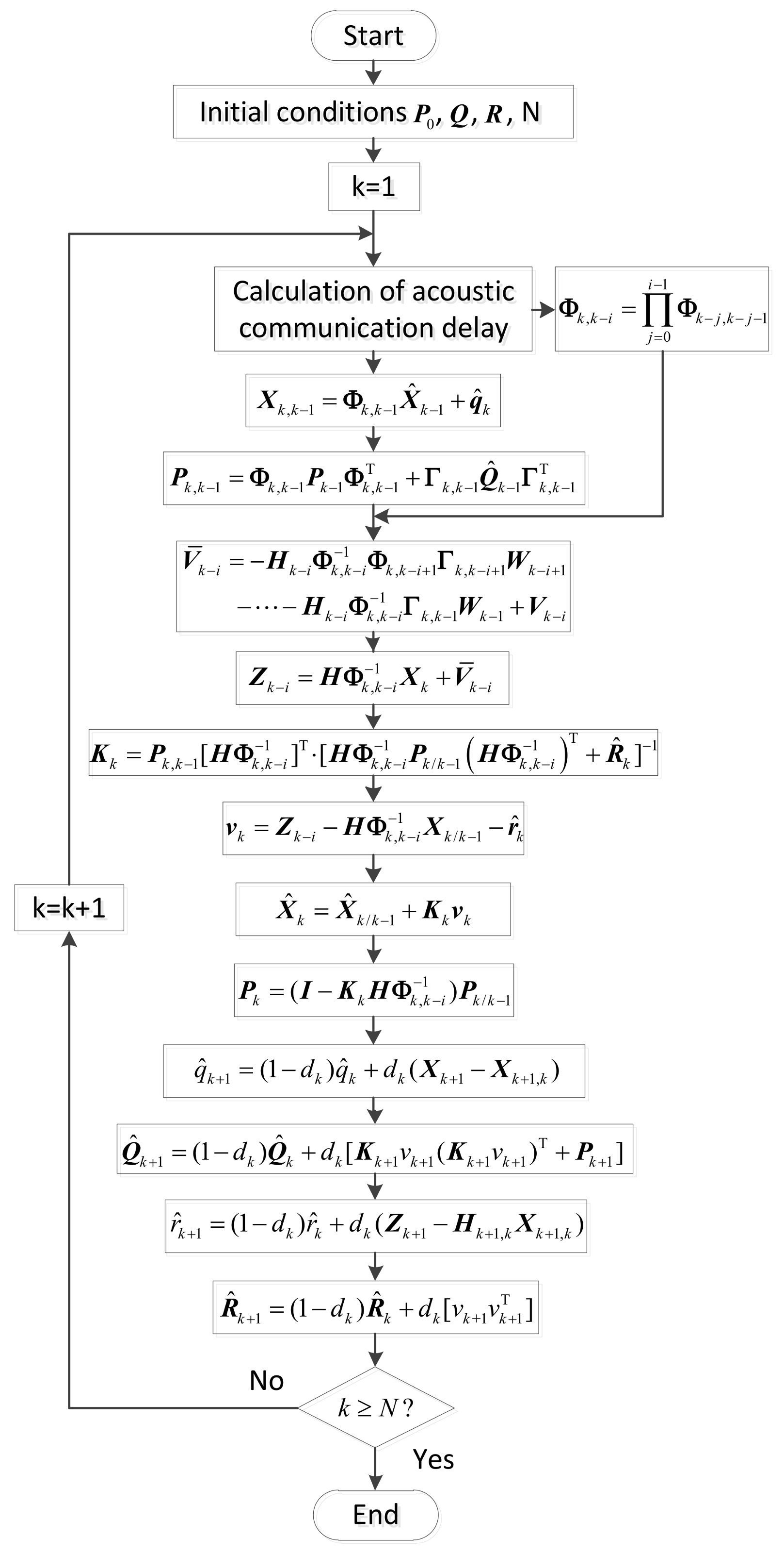 Sensors 18 01044 g006