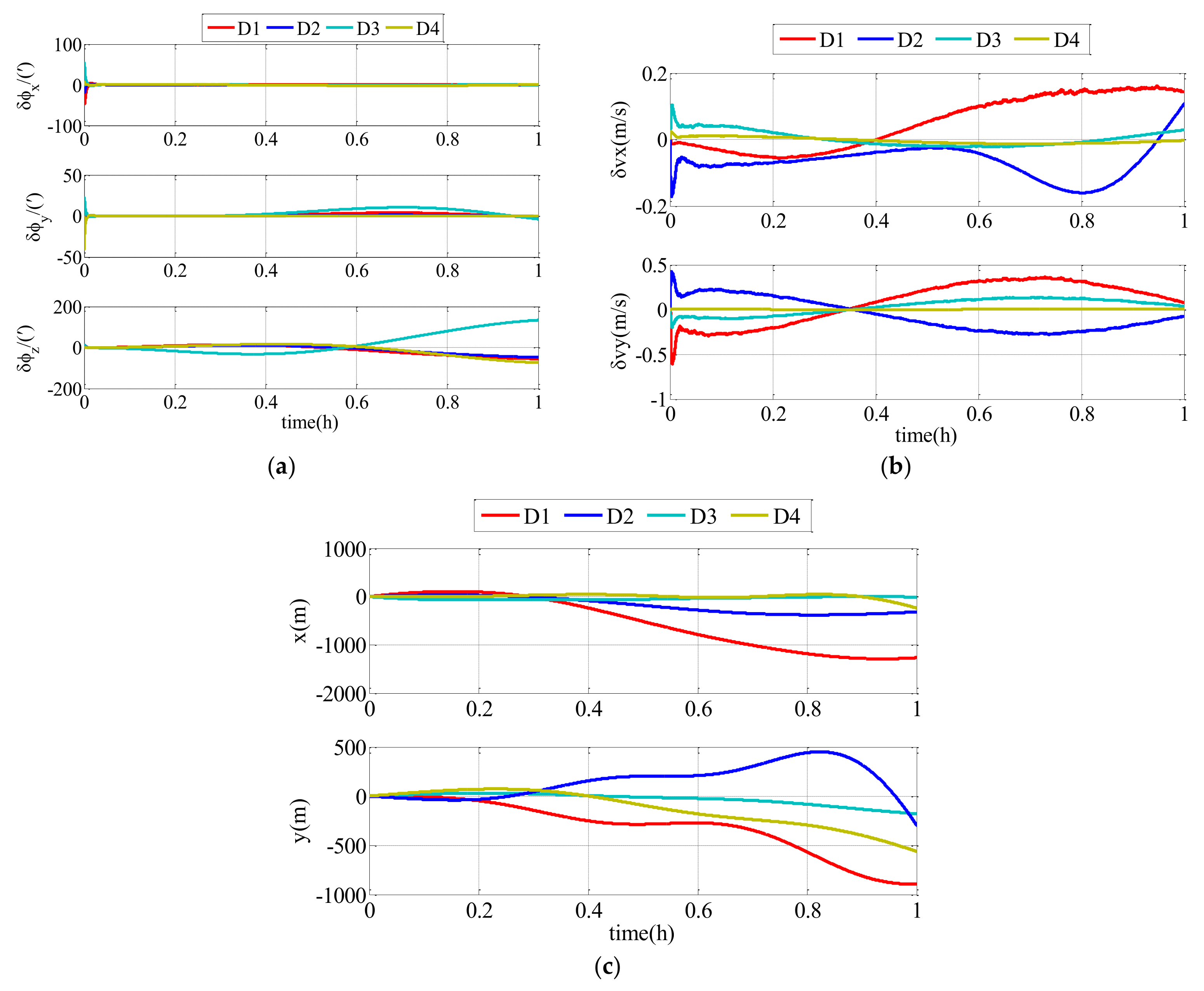 Sensors 18 01044 g008