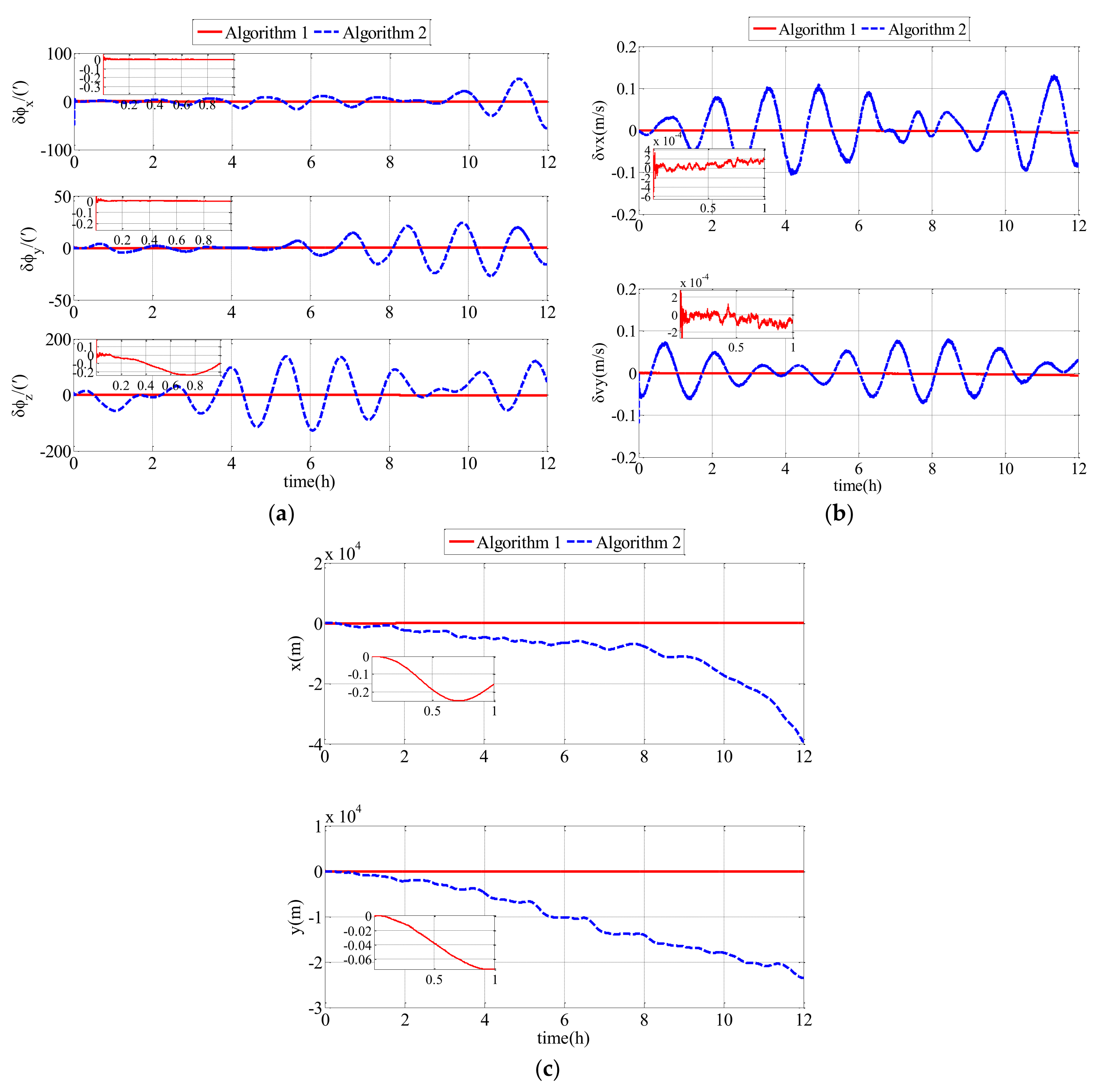 Sensors 18 01044 g009
