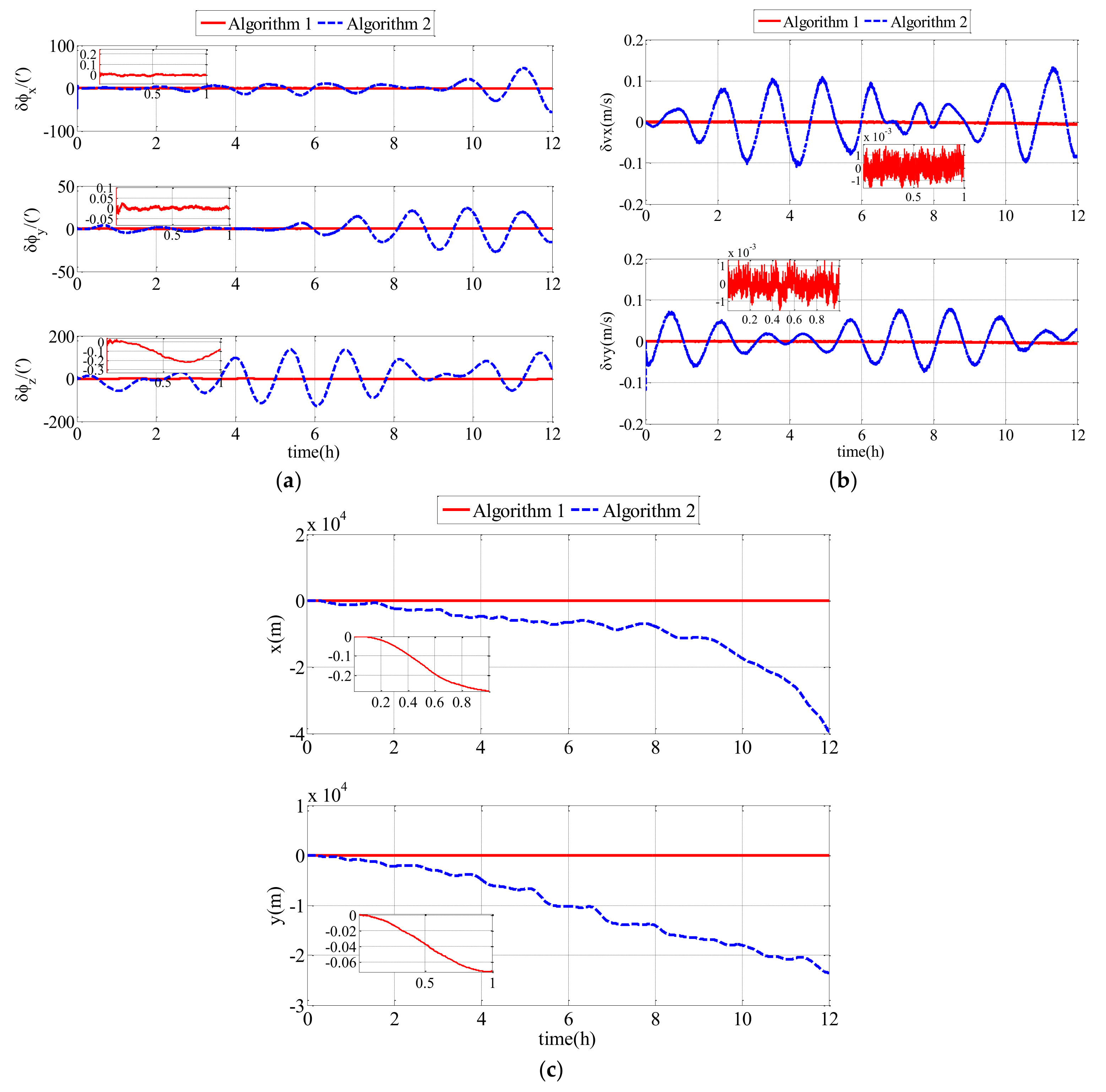 Sensors 18 01044 g011
