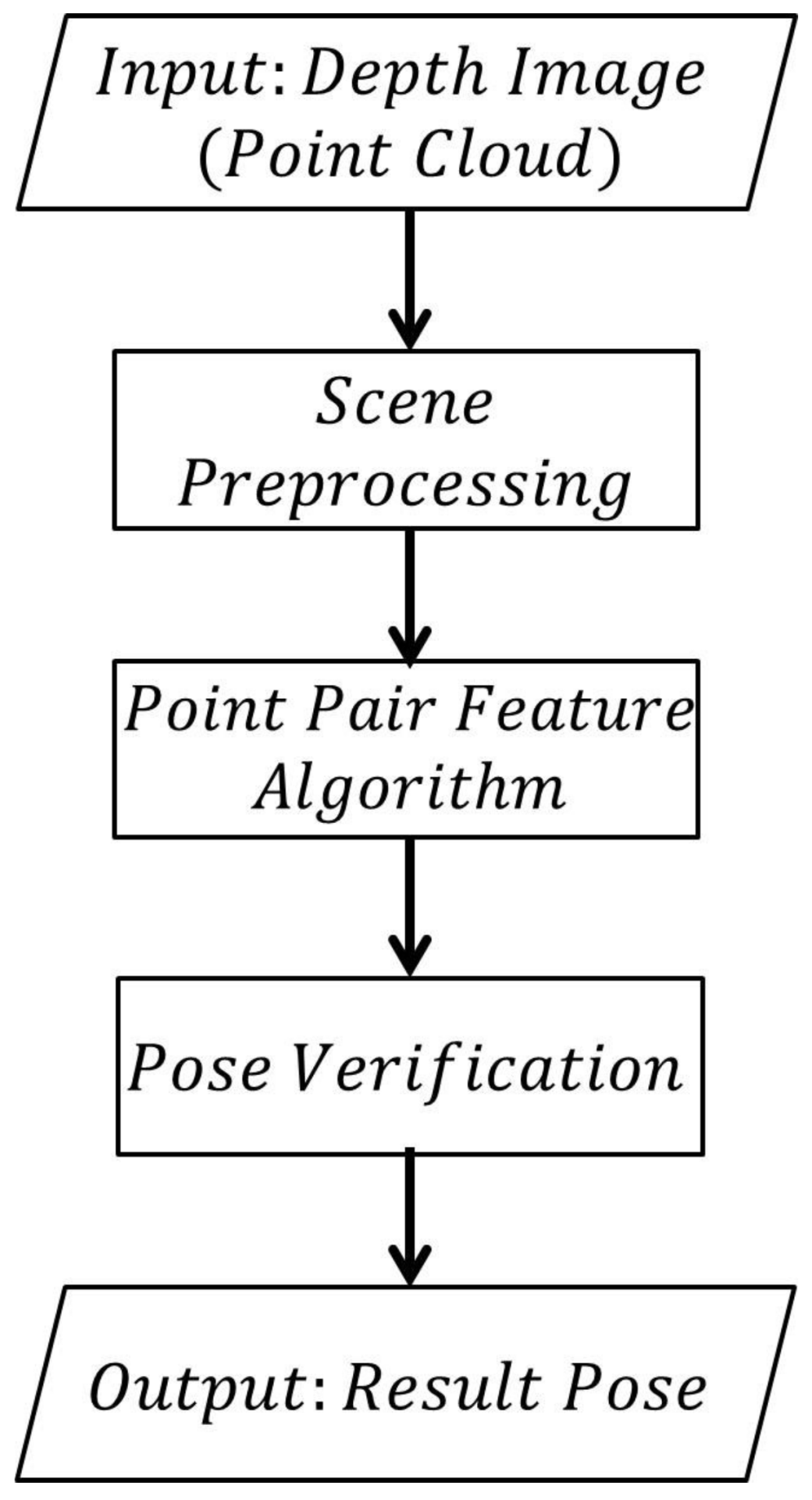Sensors 18 01045 g001