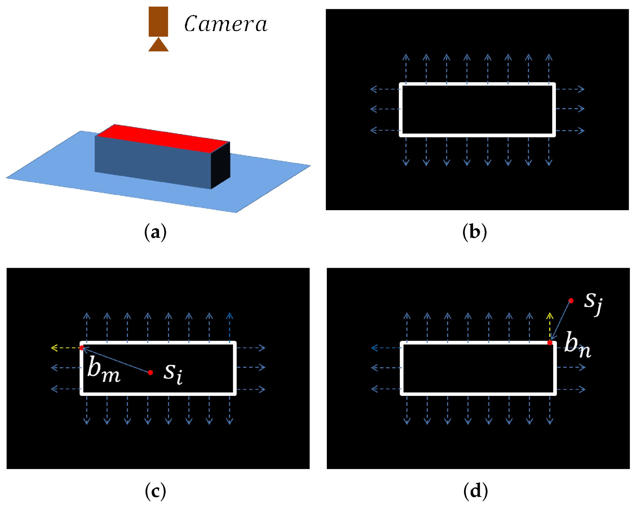 Sensors 18 01045 g004