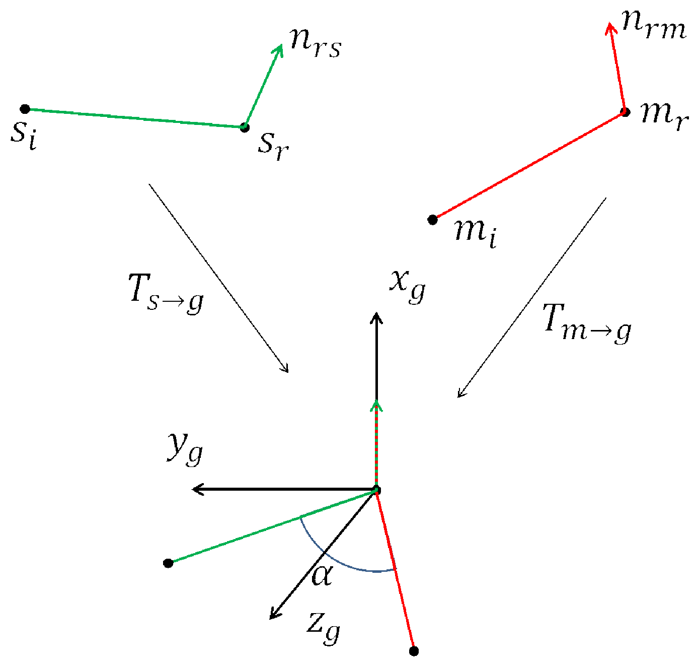 Sensors 18 01045 g005