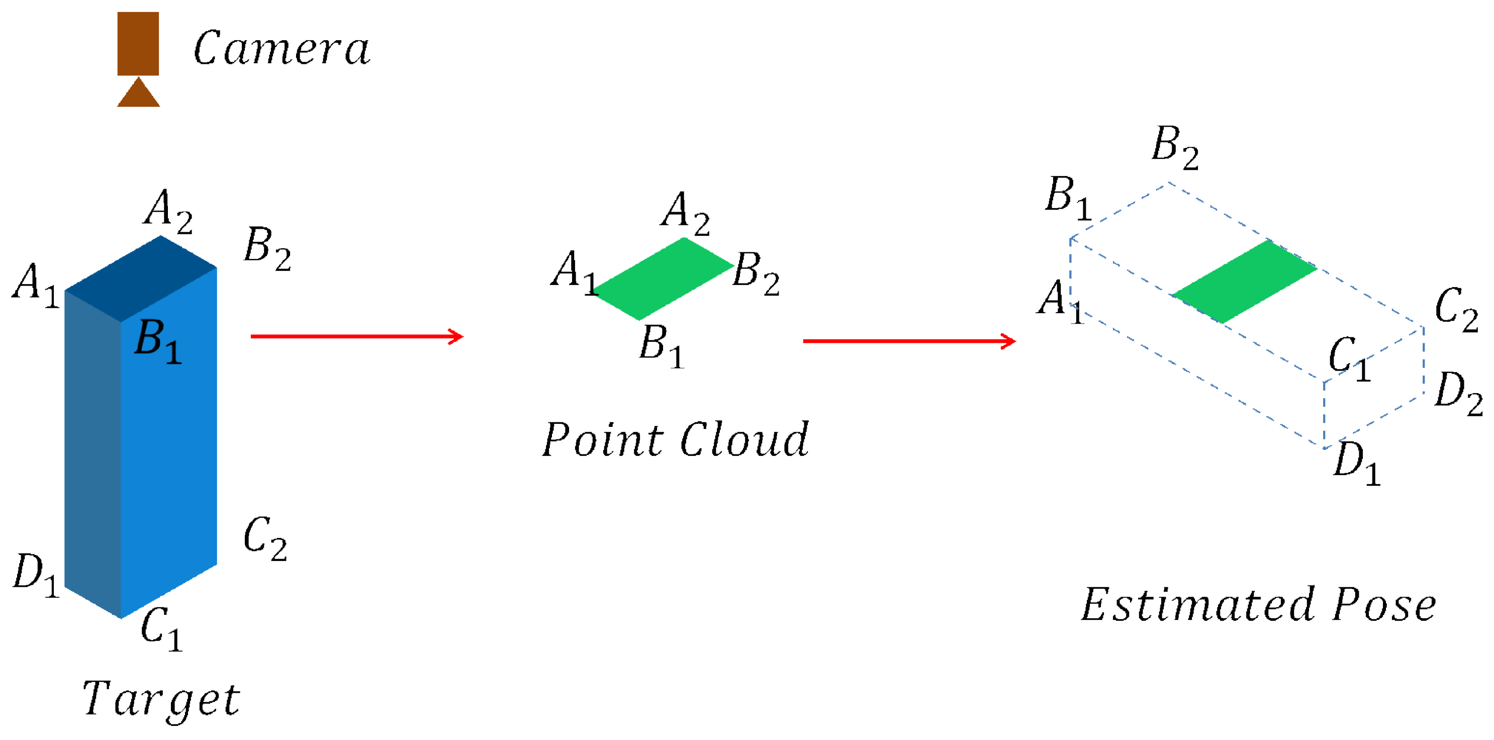Sensors 18 01045 g006