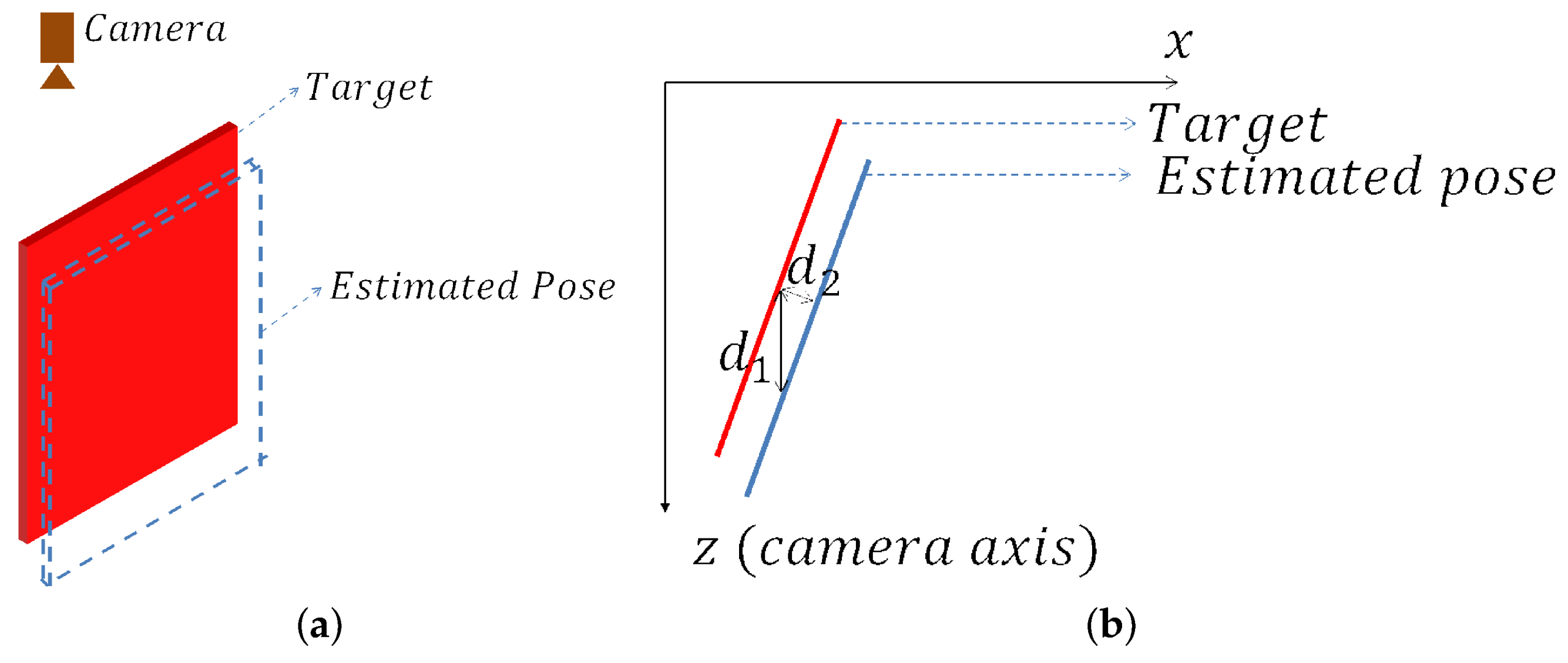Sensors 18 01045 g009