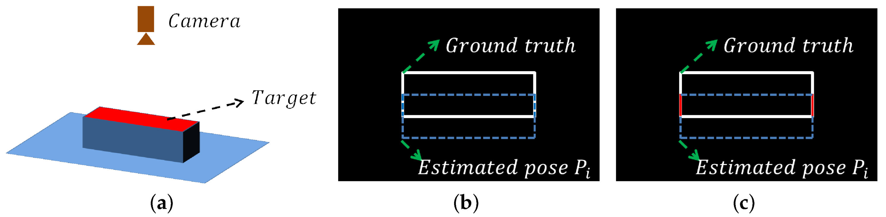 Sensors 18 01045 g010