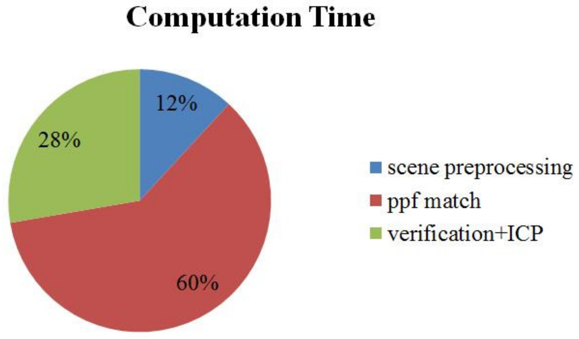 Sensors 18 01045 g014