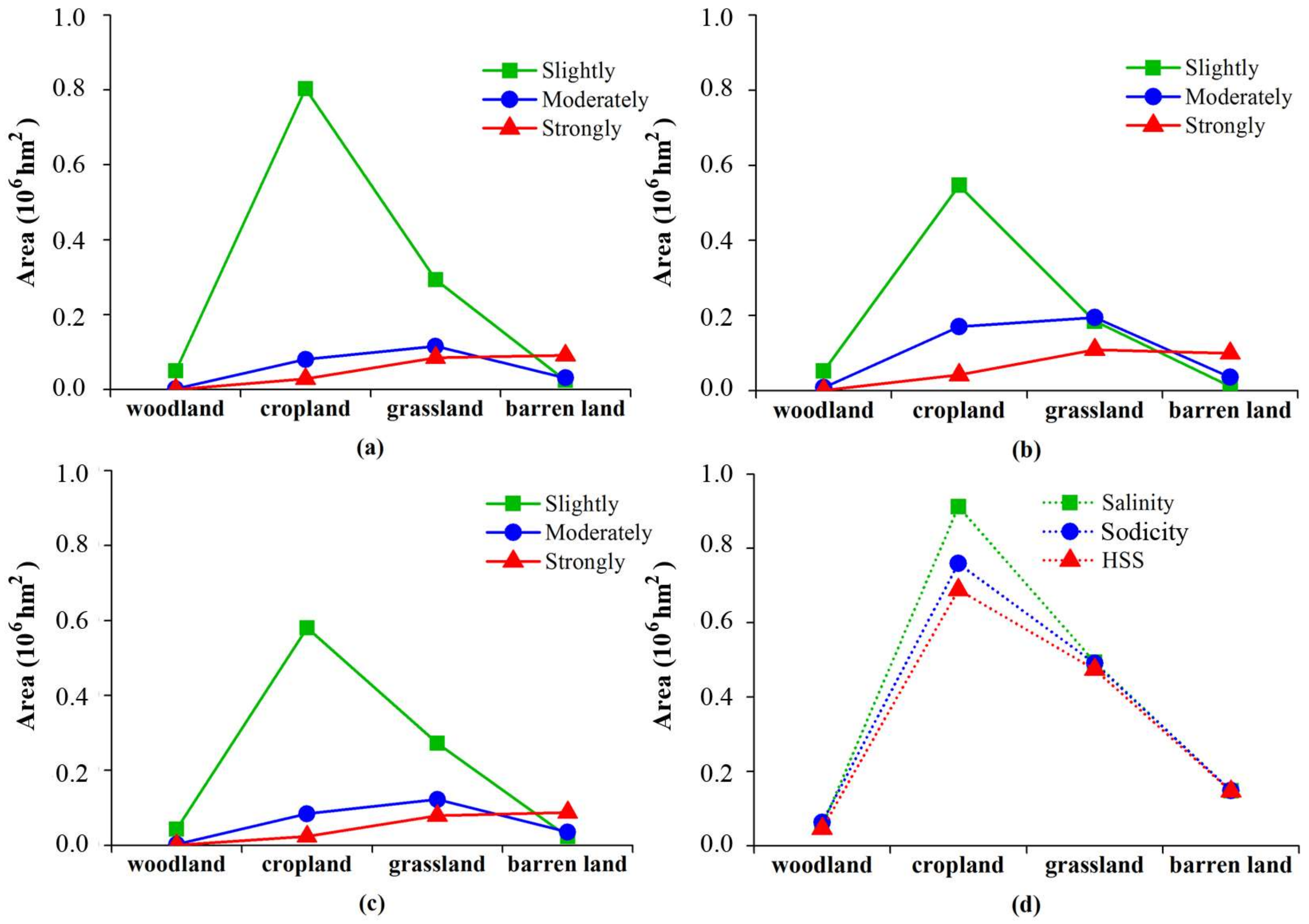 Sensors 18 01048 g006