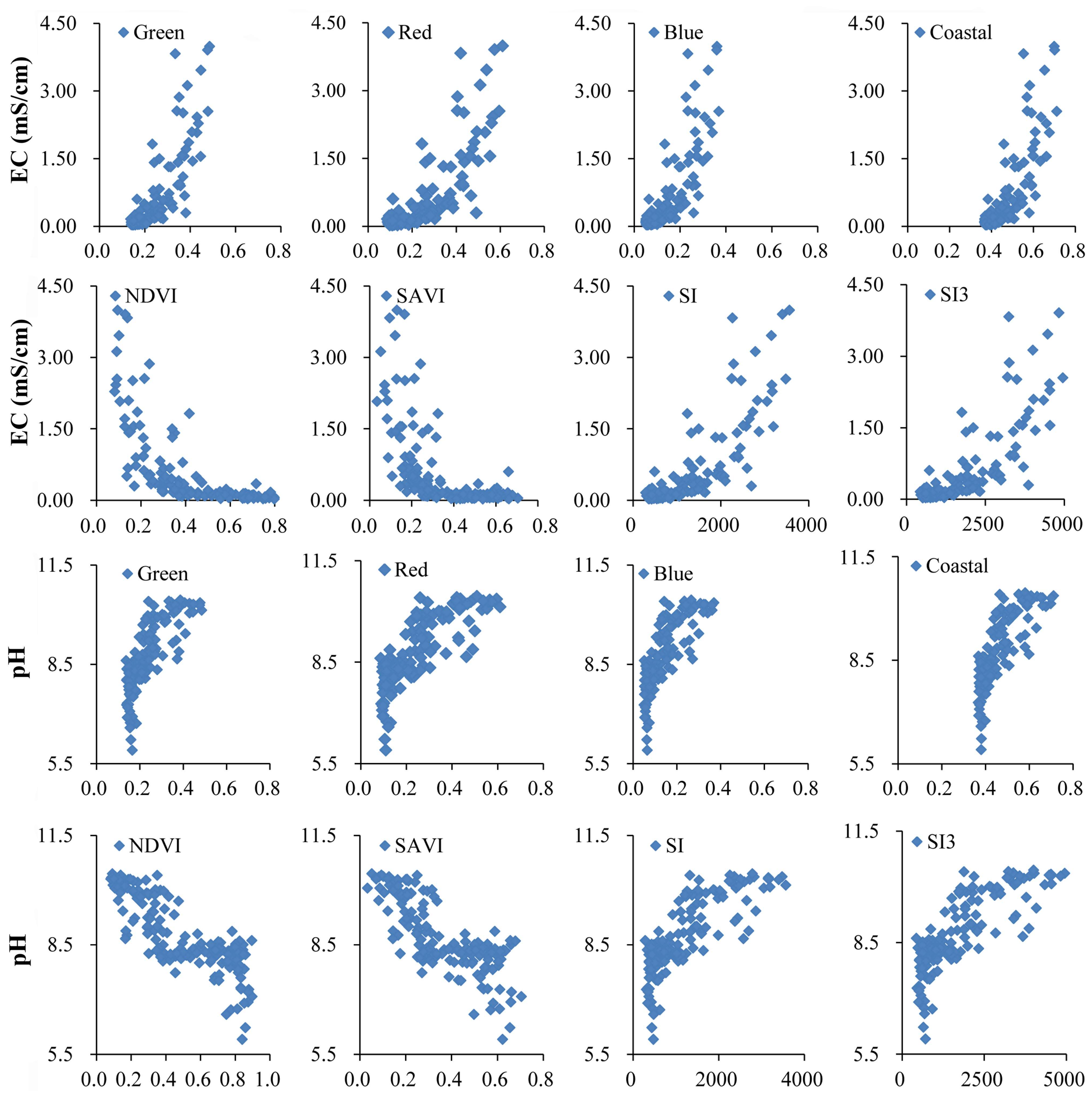 Sensors 18 01048 g008
