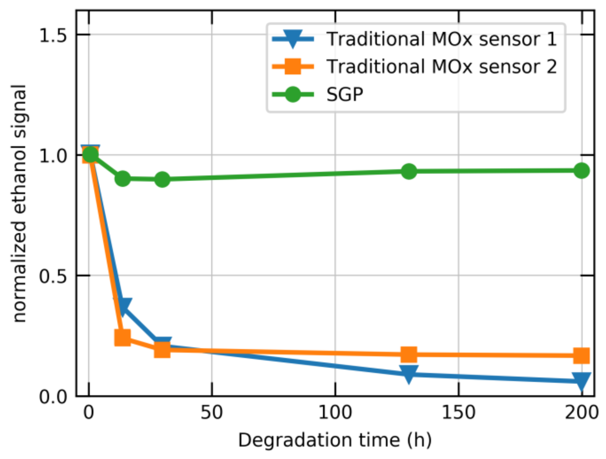 Sensors 18 01052 g005 Sensors 18 01052 g005