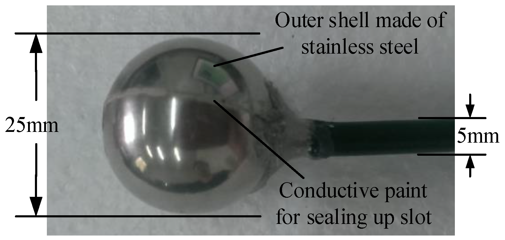 Sensors 18 01053 g001