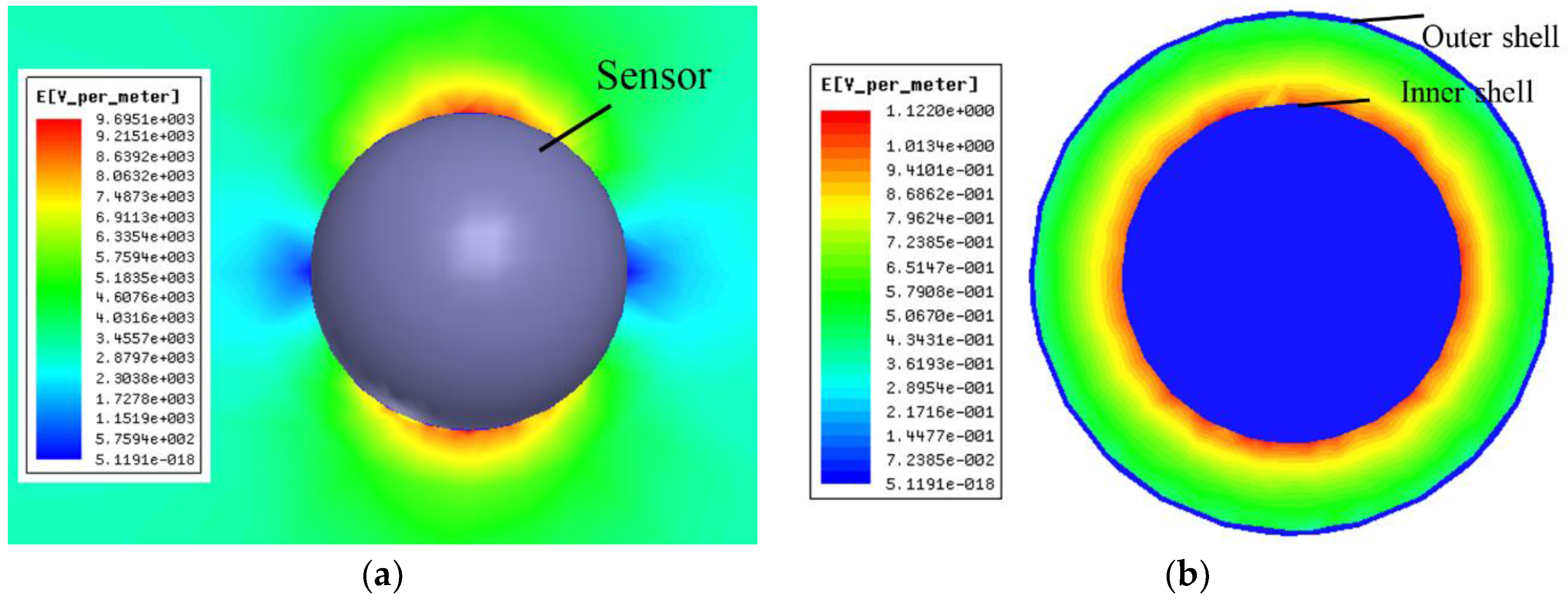 Sensors 18 01053 g005