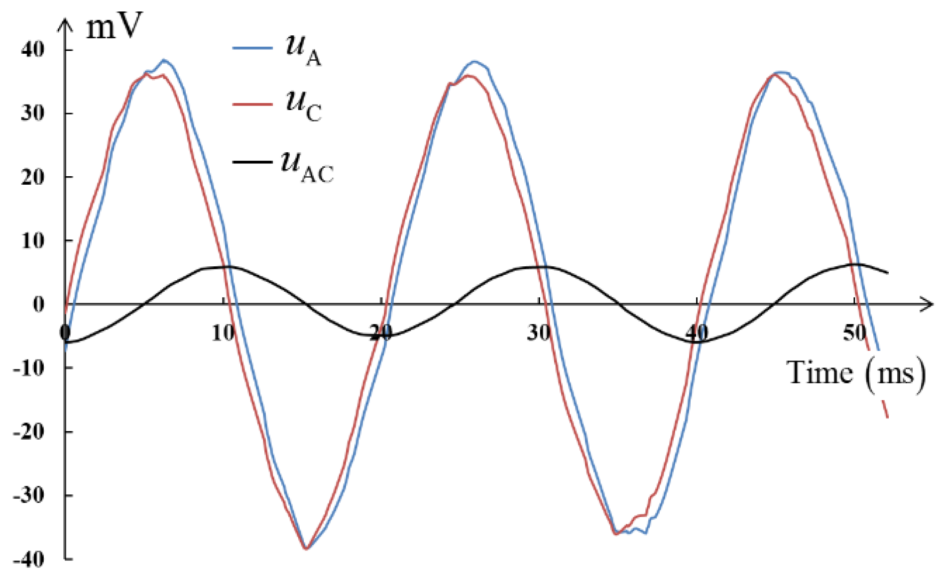 Sensors 18 01053 g006
