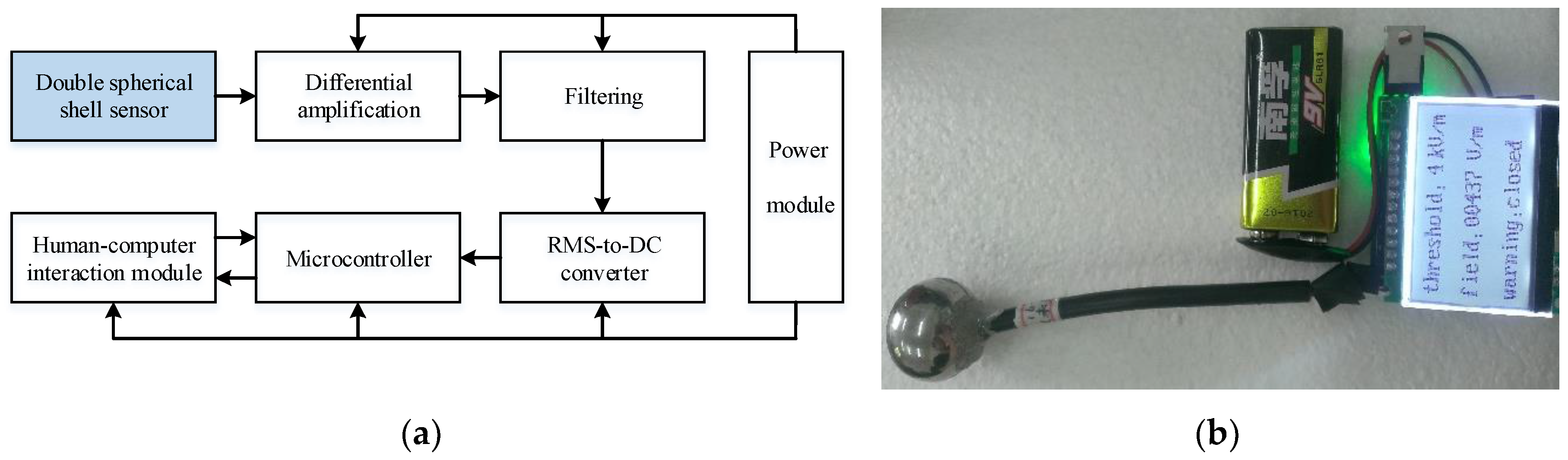 Sensors 18 01053 g007