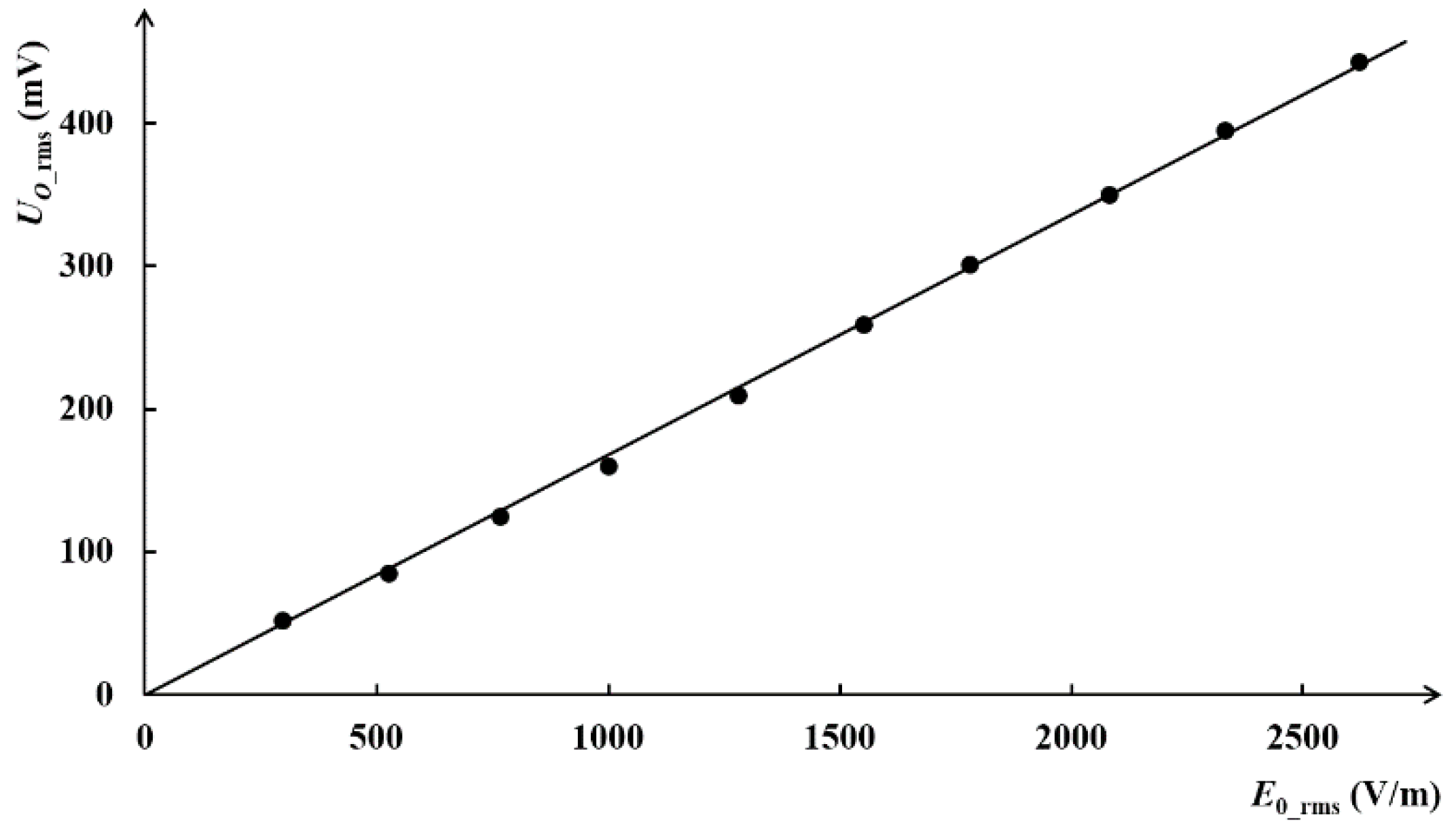 Sensors 18 01053 g009