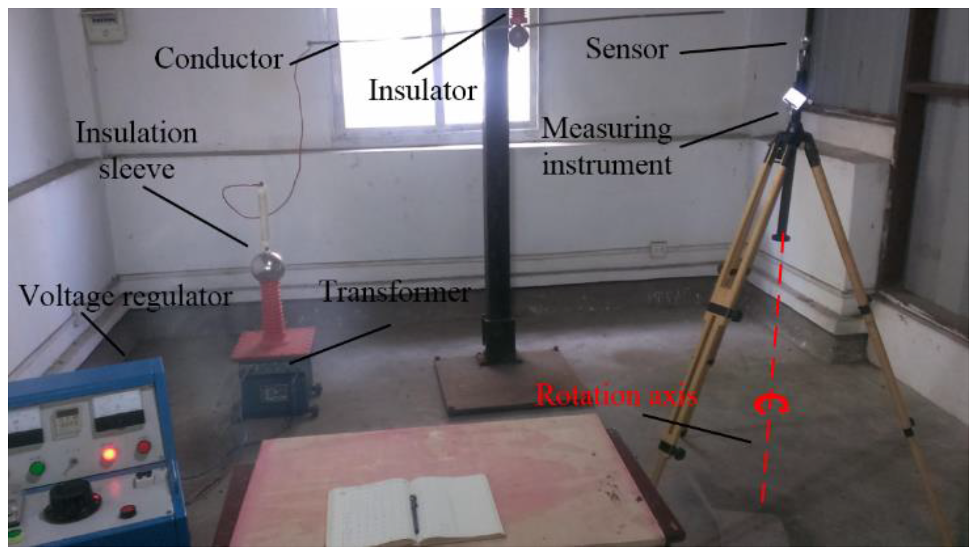 Sensors 18 01053 g011