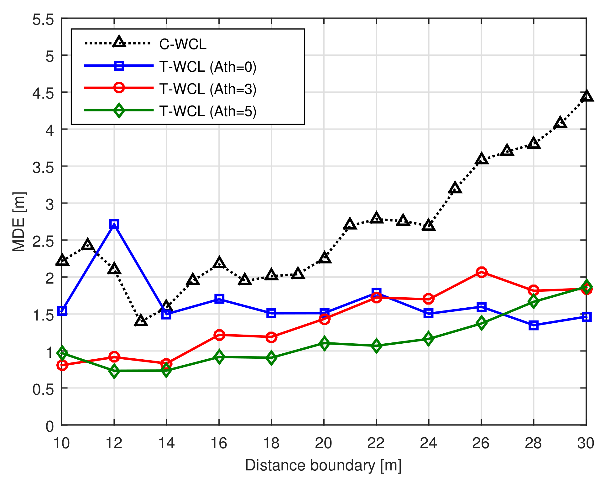 Sensors 18 01054 g006