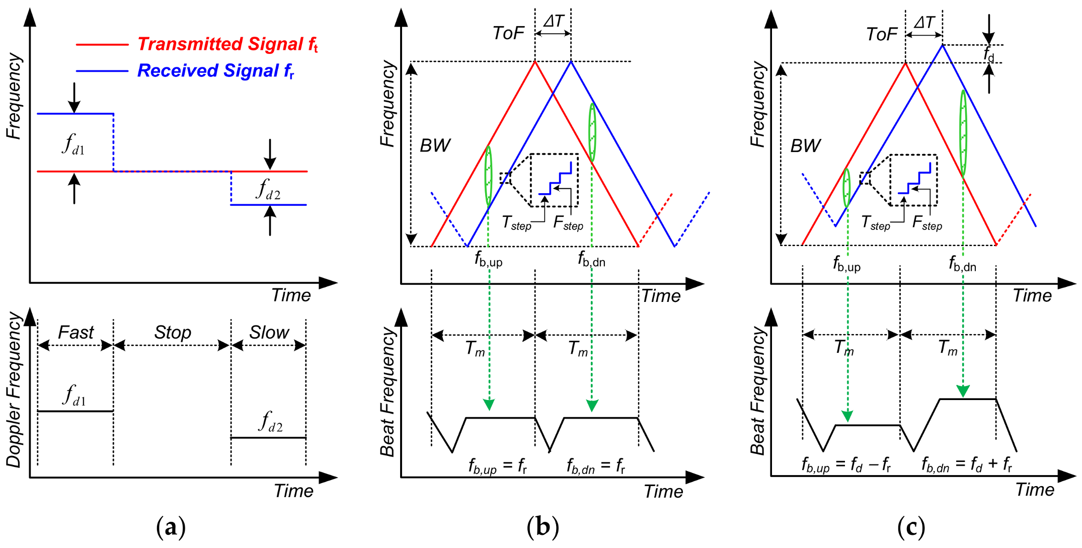 Sensors 18 01057 g003