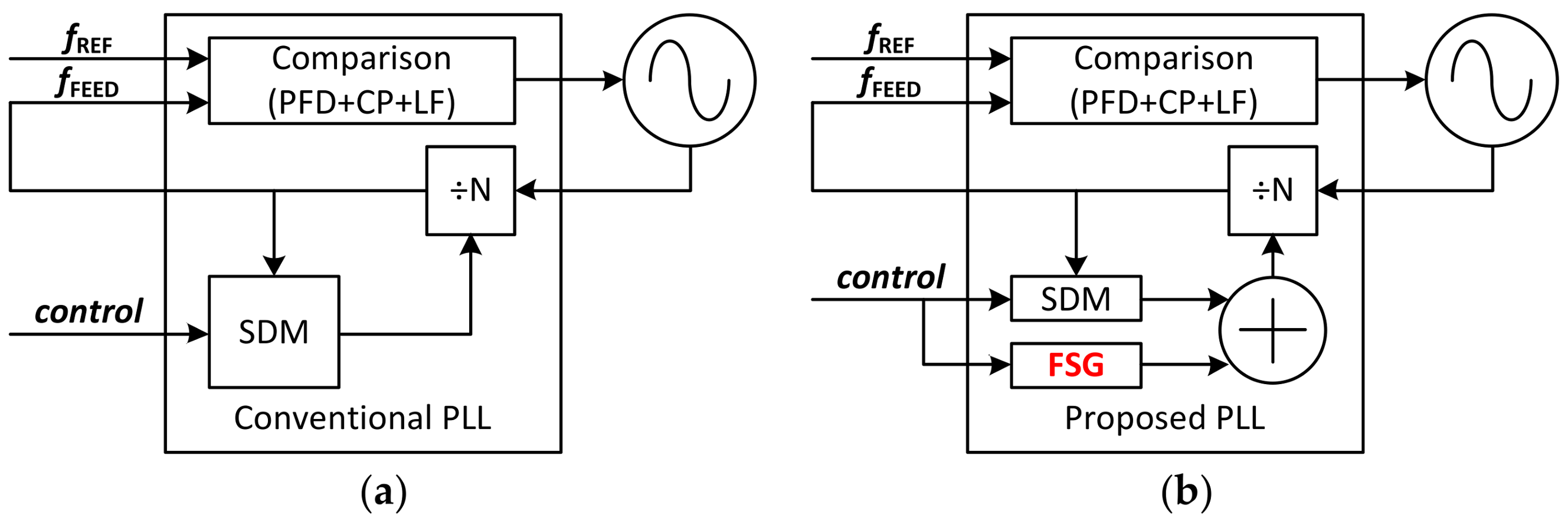 Sensors 18 01057 g005