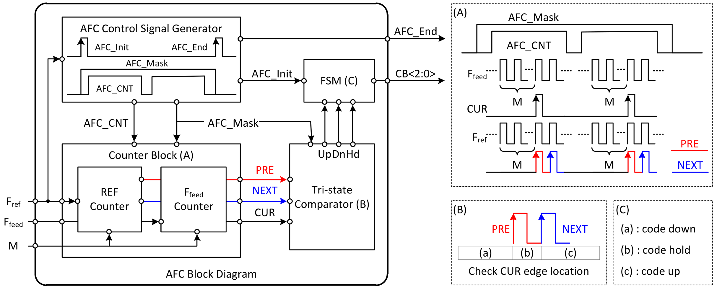 Sensors 18 01057 g008