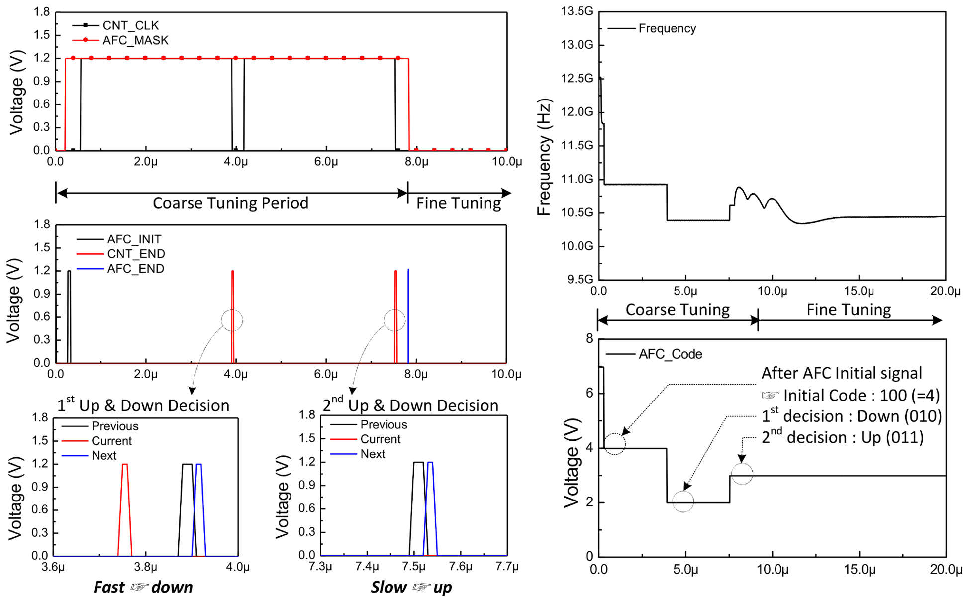 Sensors 18 01057 g009