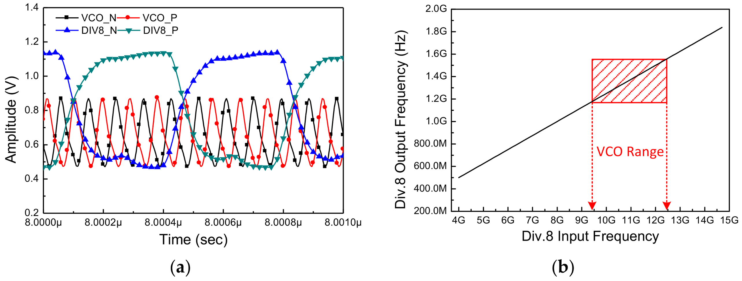 Sensors 18 01057 g013