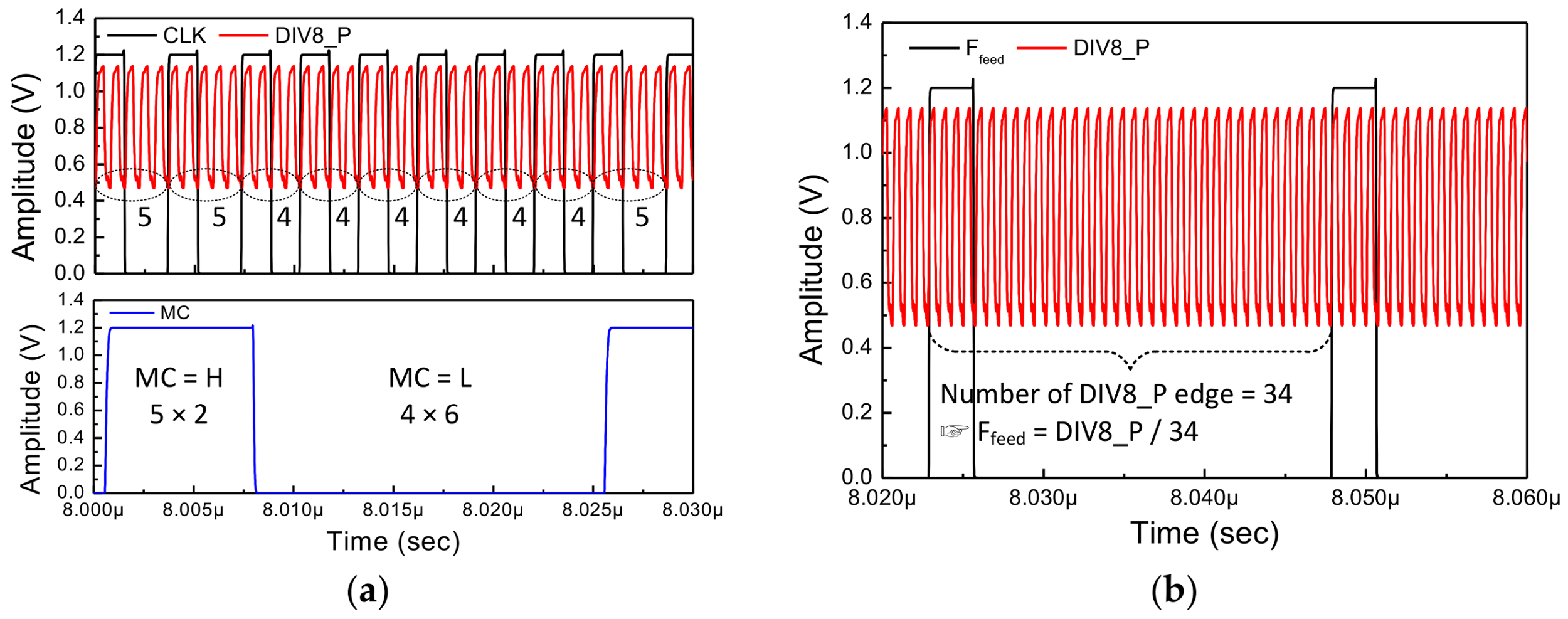 Sensors 18 01057 g015