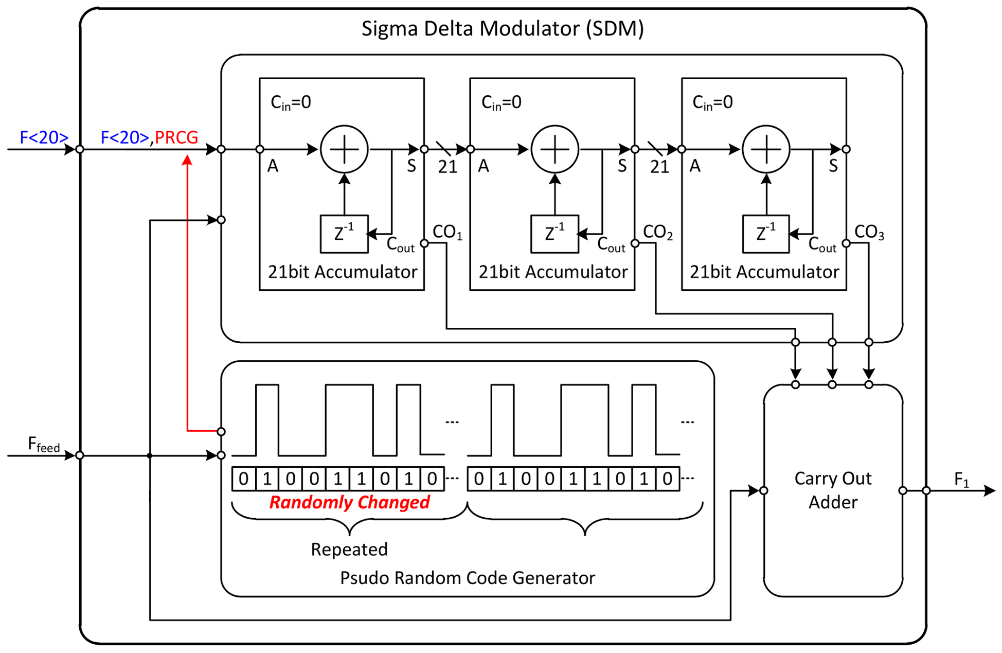 Sensors 18 01057 g017