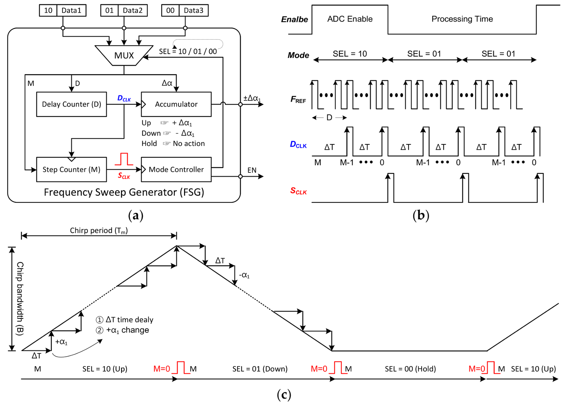 Sensors 18 01057 g018