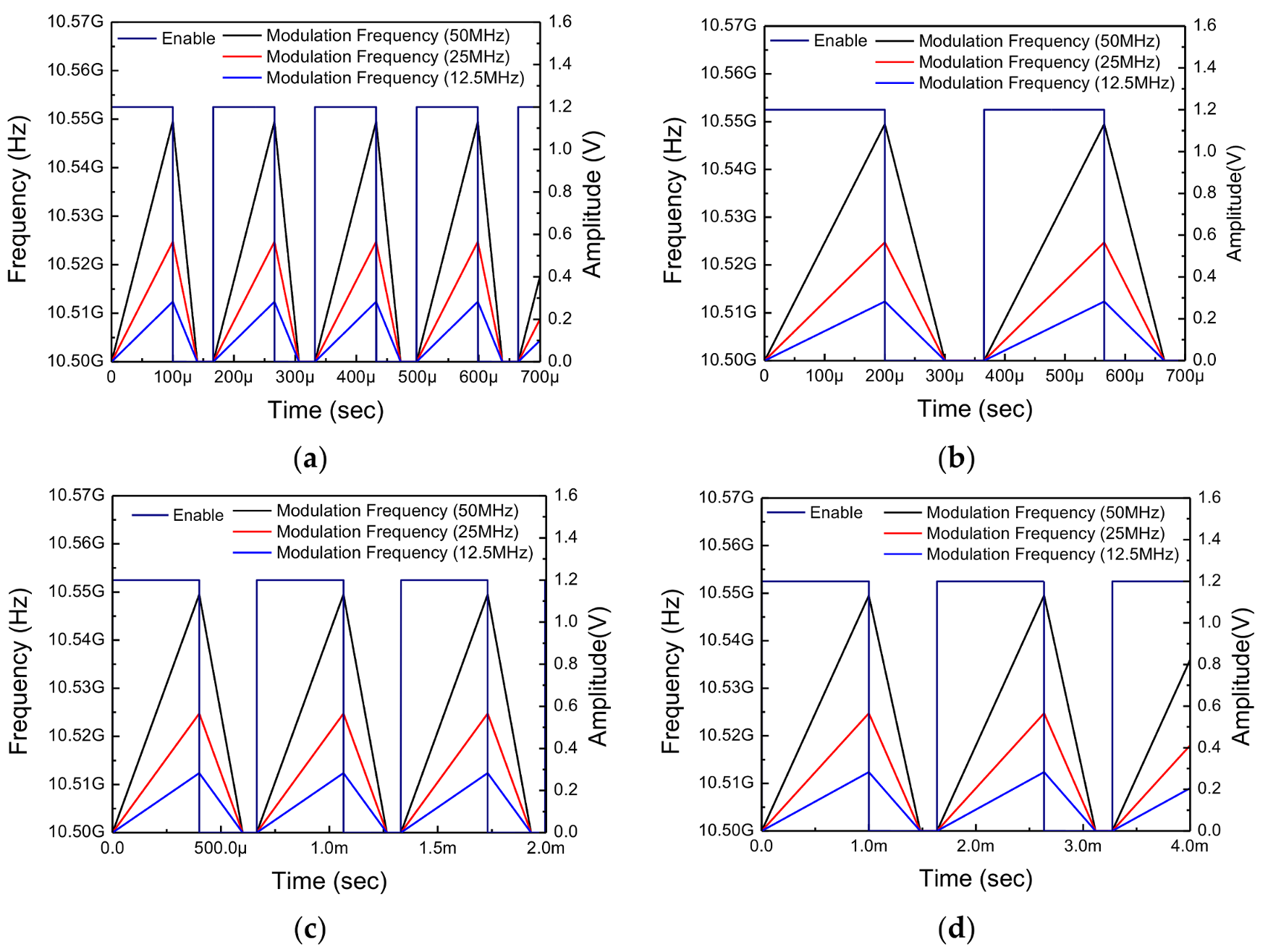 Sensors 18 01057 g019