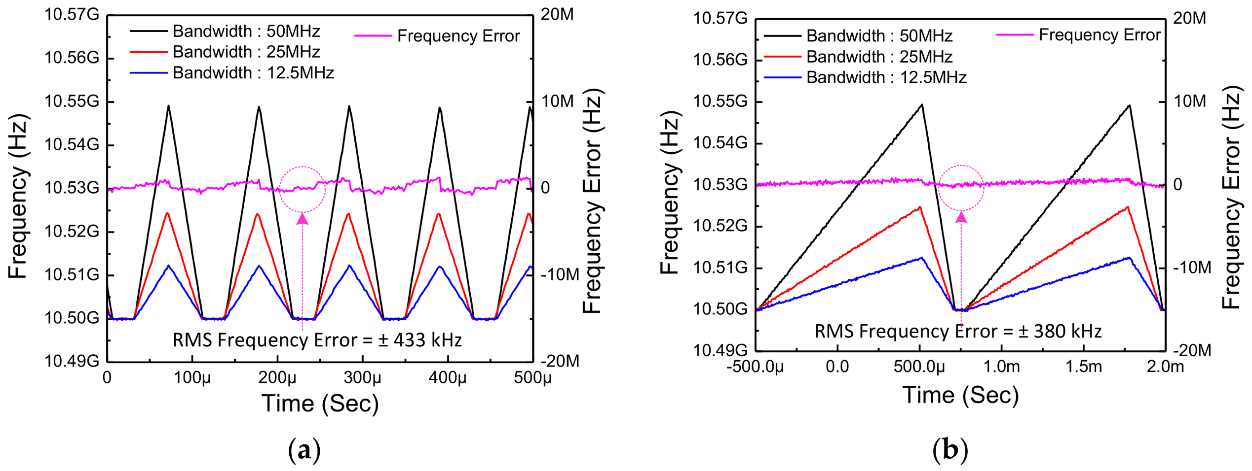 Sensors 18 01057 g022