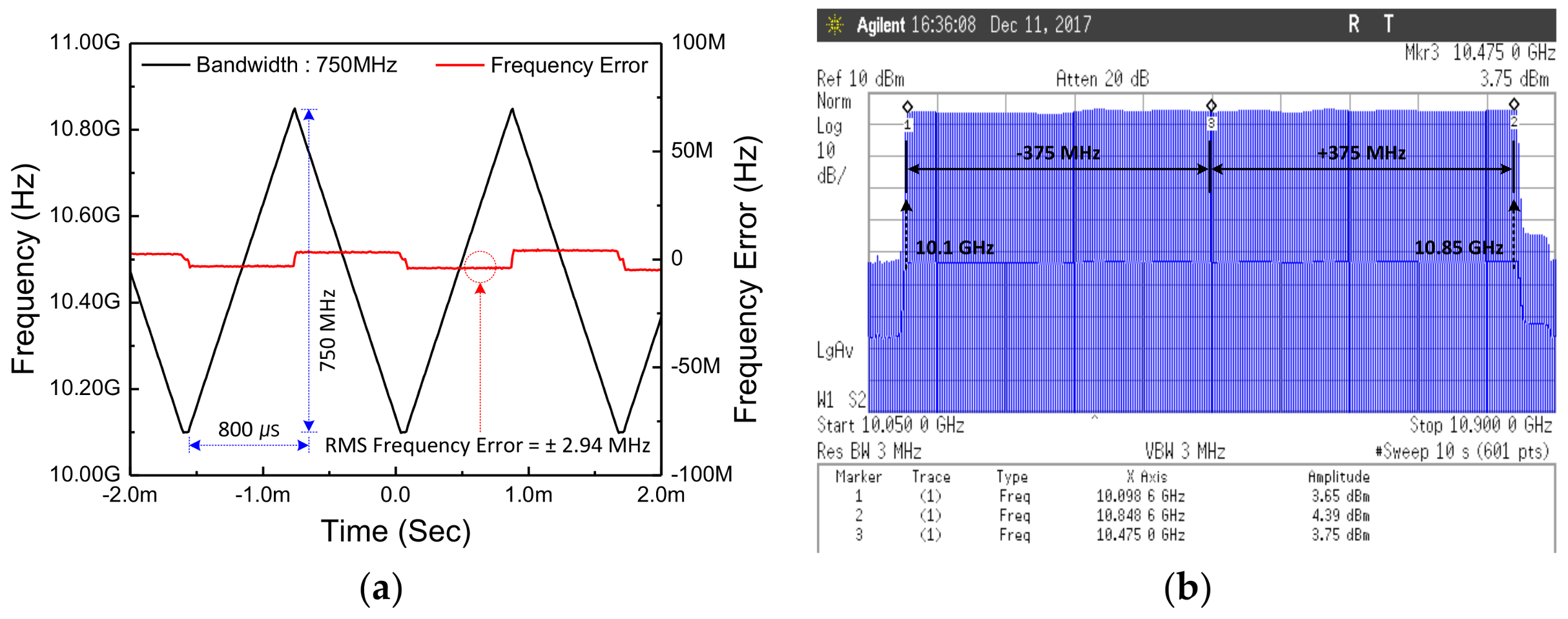 Sensors 18 01057 g024