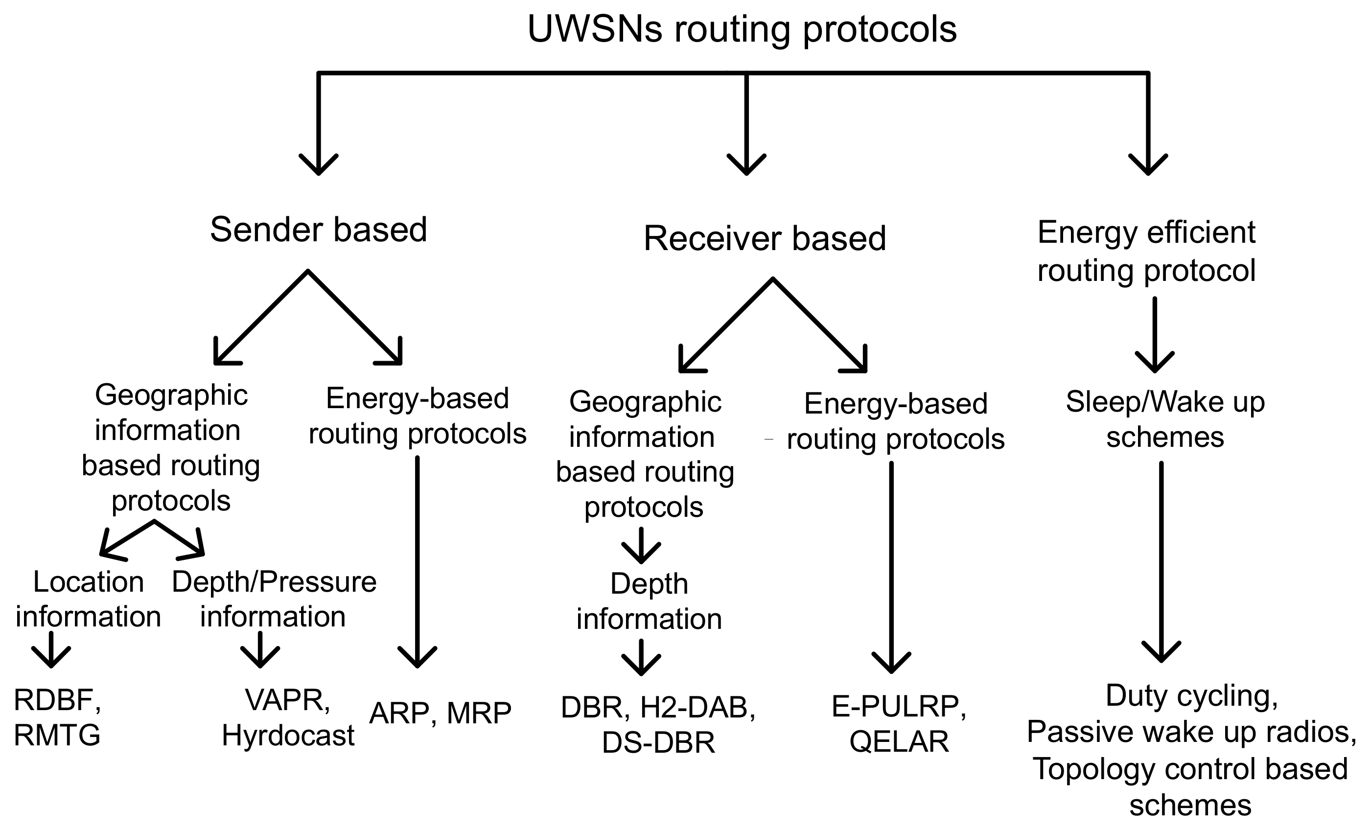 Sensors 18 01062 g001