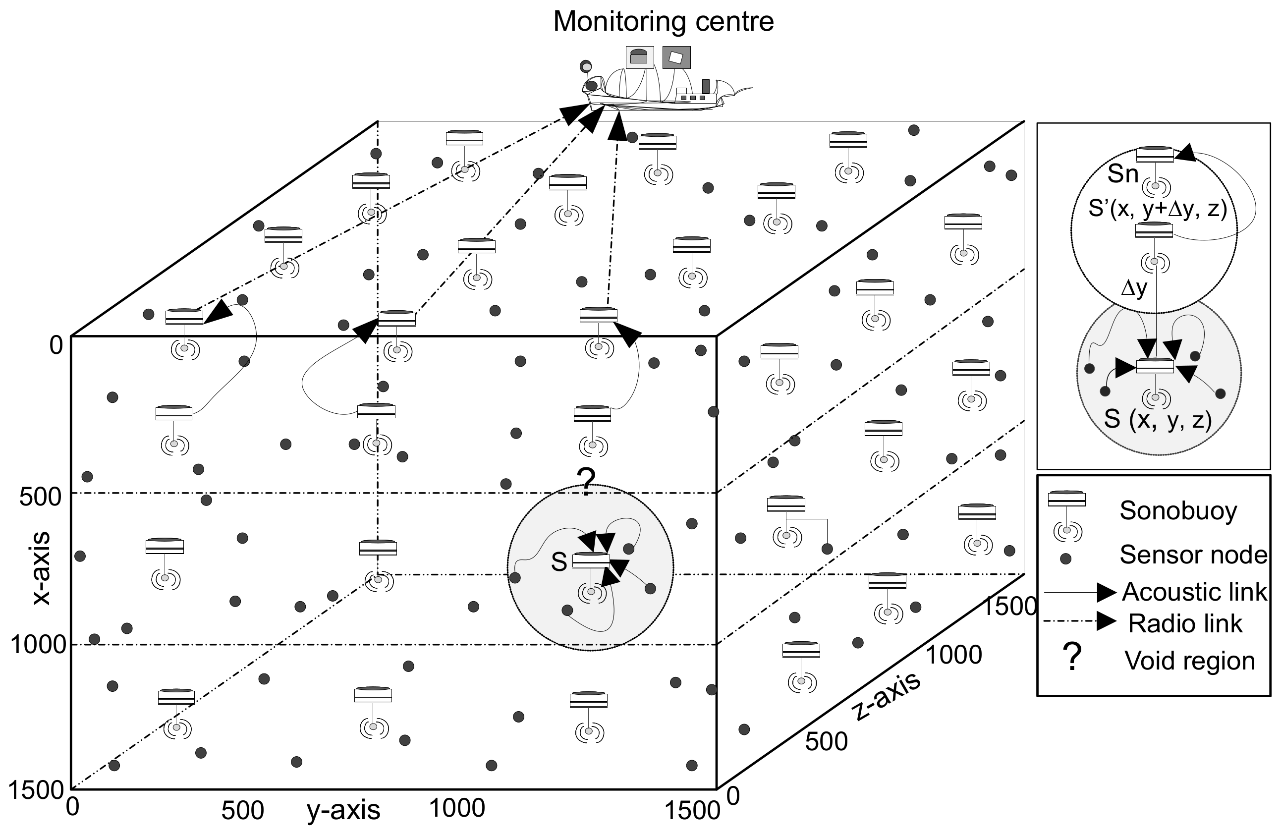 Sensors 18 01062 g004