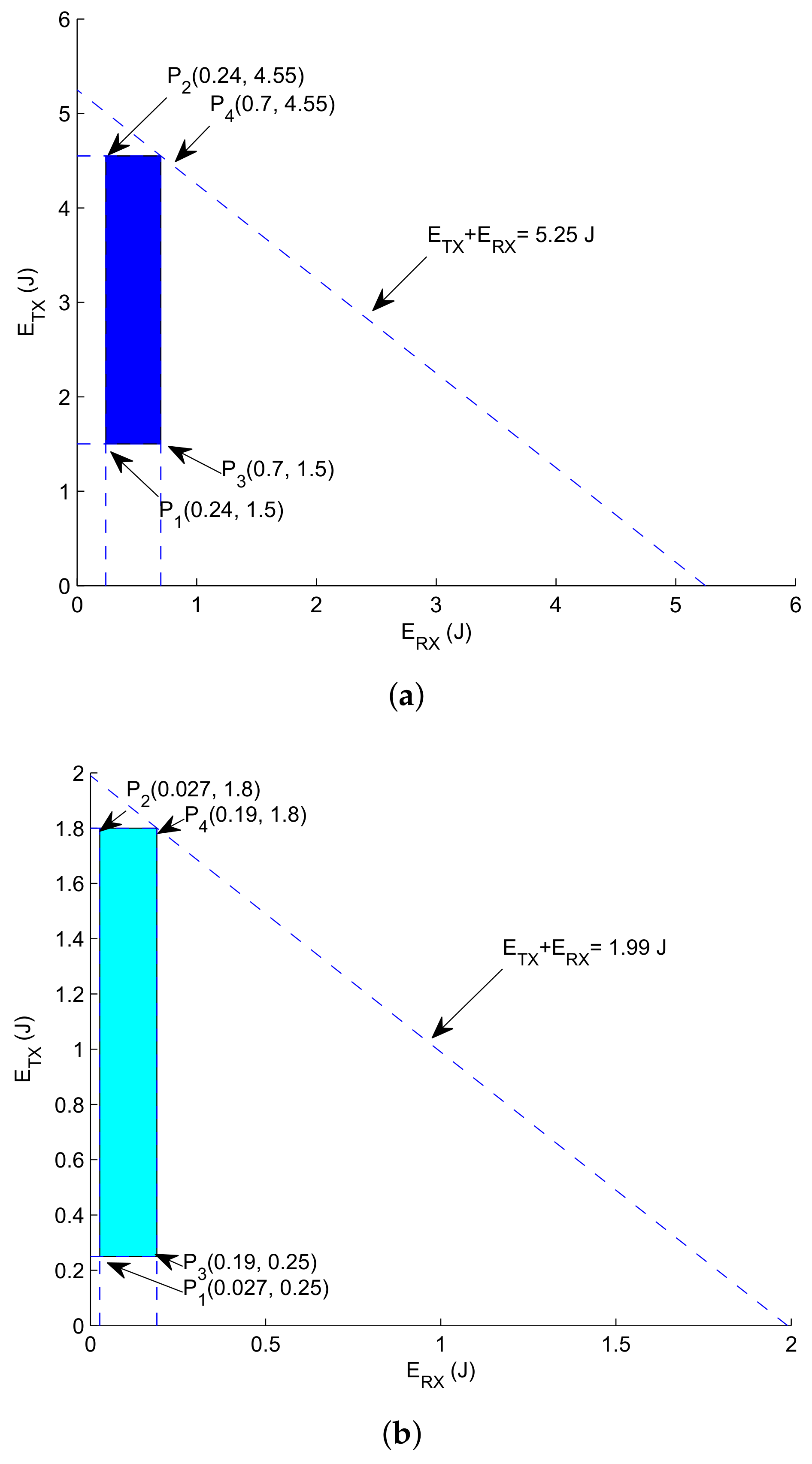 Sensors 18 01062 g005