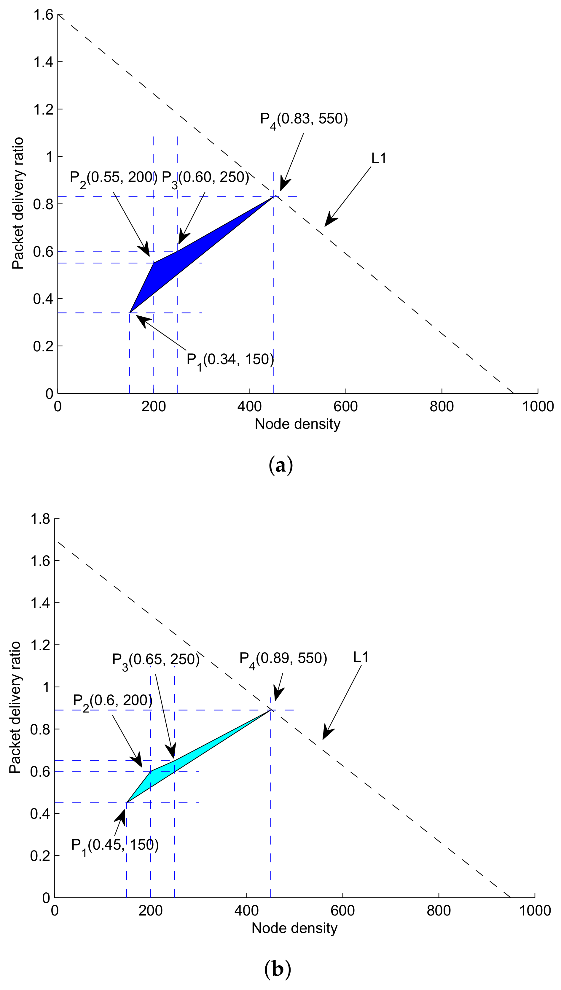 Sensors 18 01062 g006