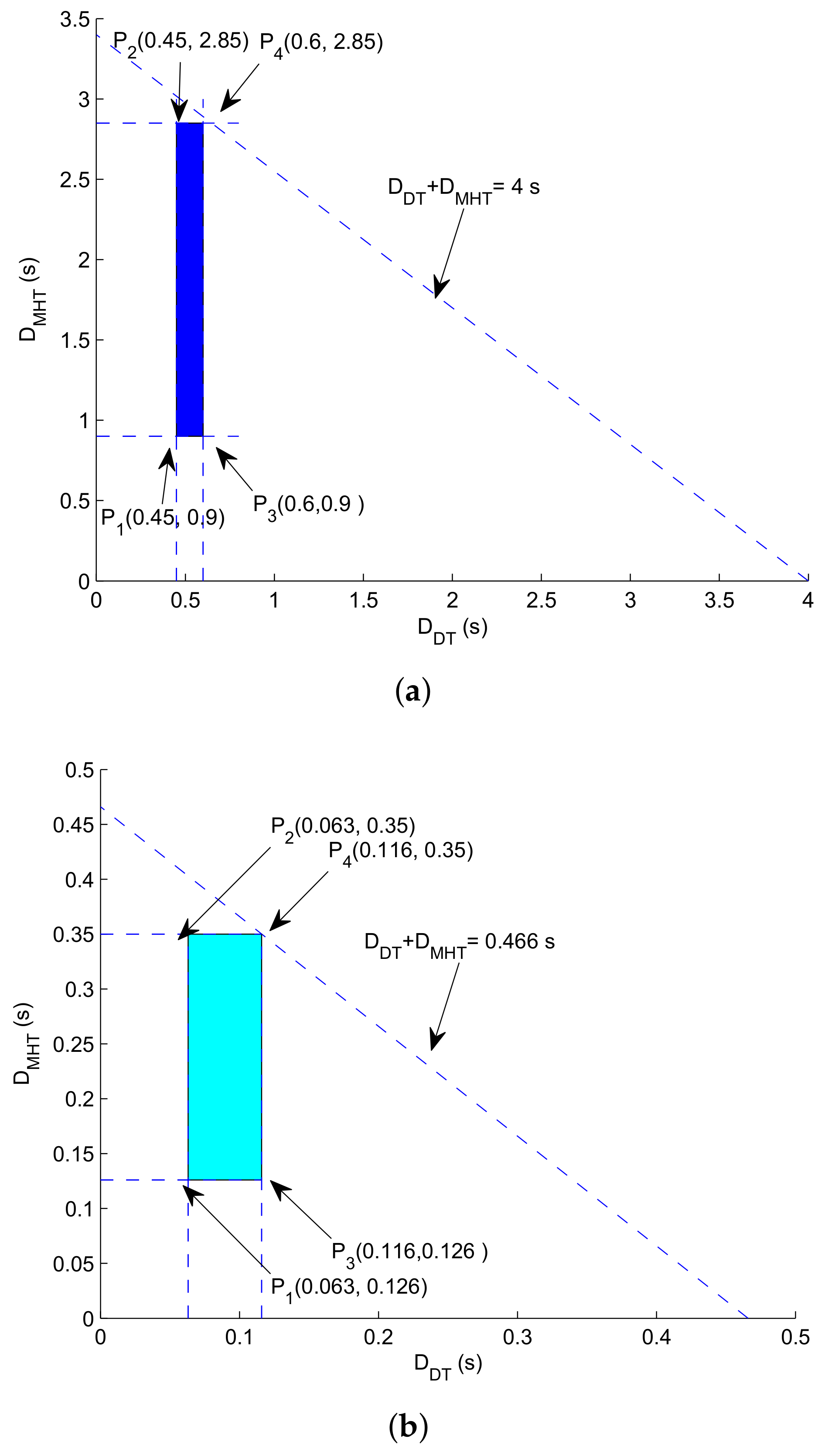 Sensors 18 01062 g007
