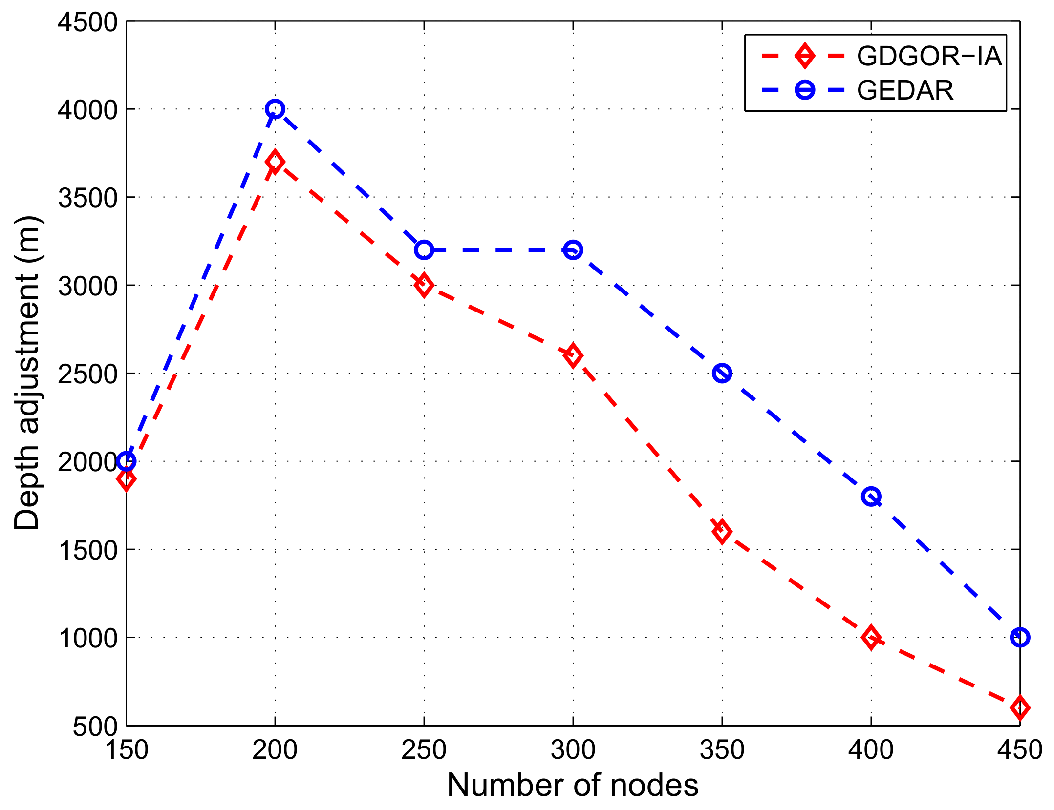 Sensors 18 01062 g009