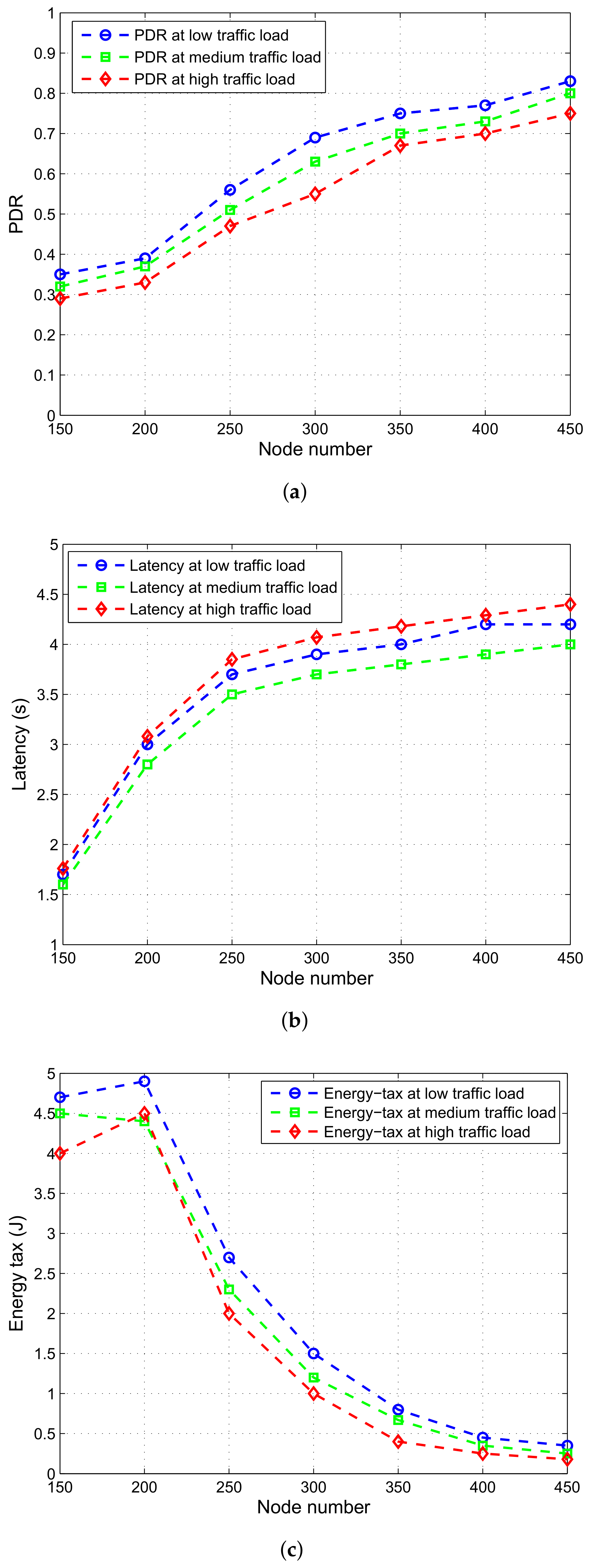 Sensors 18 01062 g013