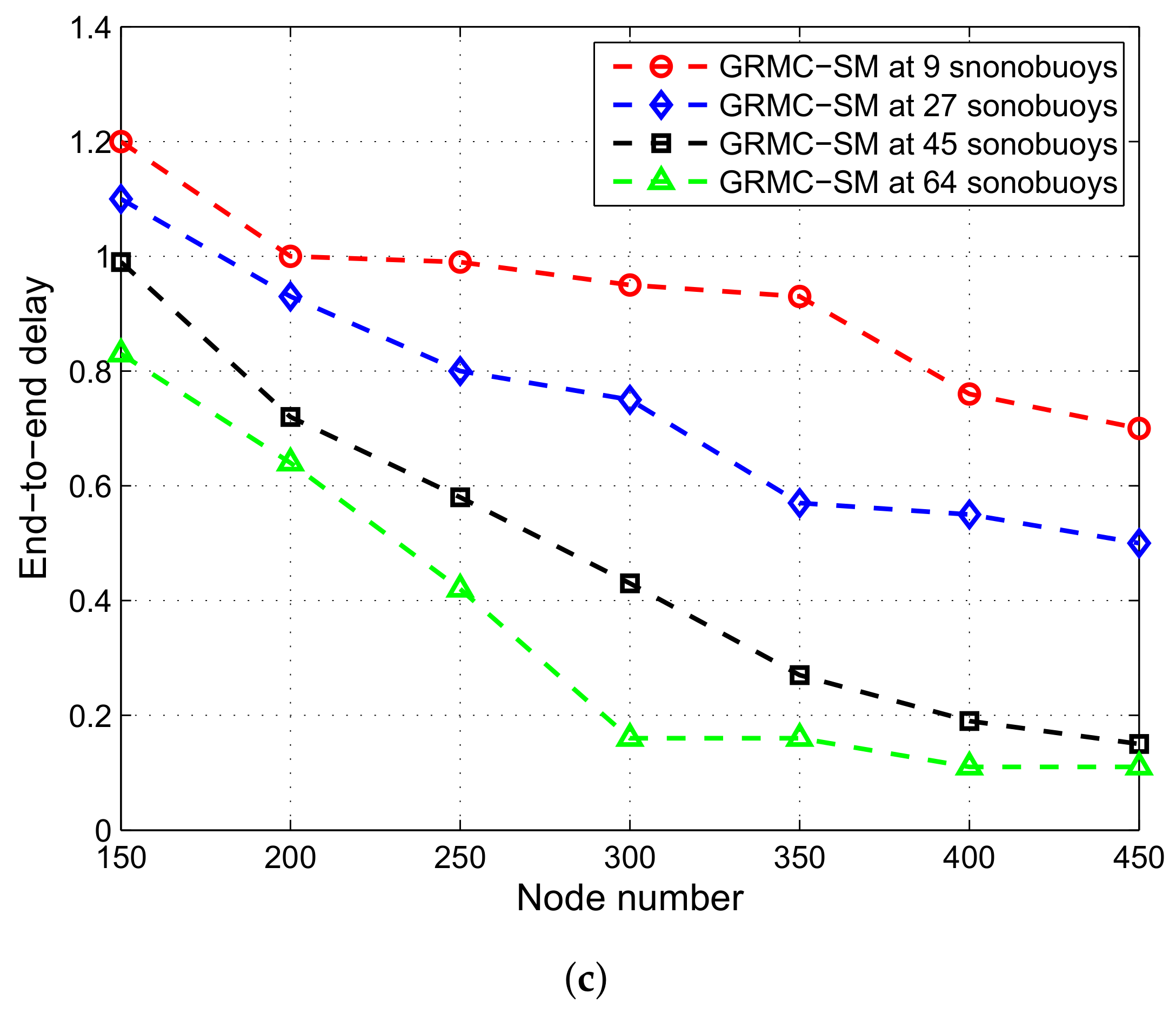 Sensors 18 01062 g014b