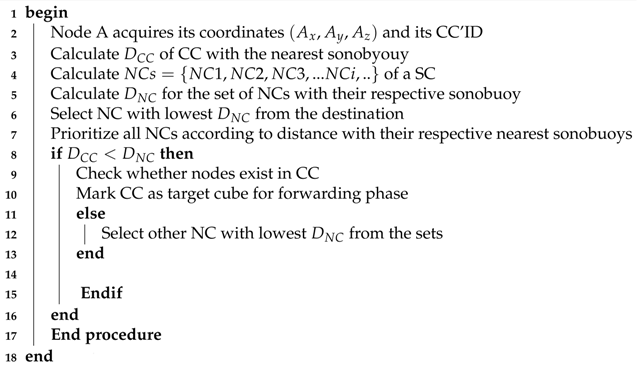 Sensors 18 01062 i001