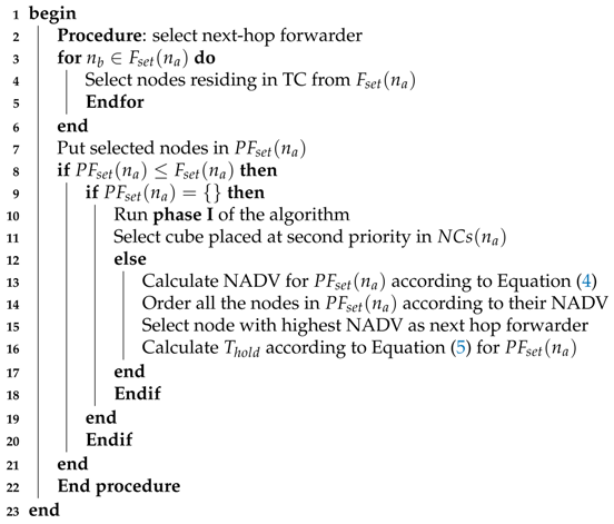 Sensors 18 01062 i002