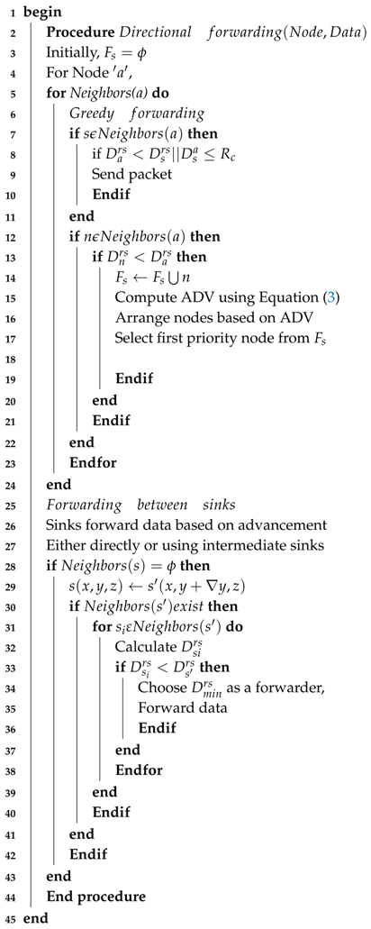 Sensors 18 01062 i003