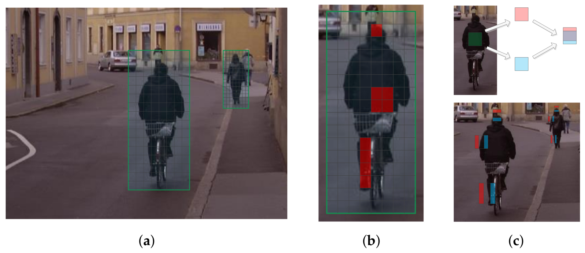 Sensors 18 01063 g003
