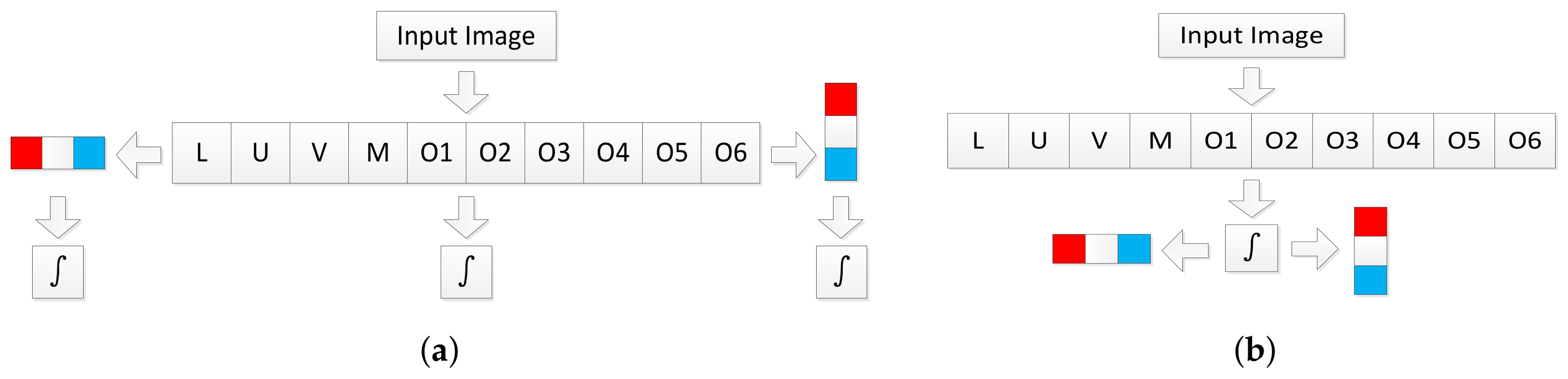 Sensors 18 01063 g004