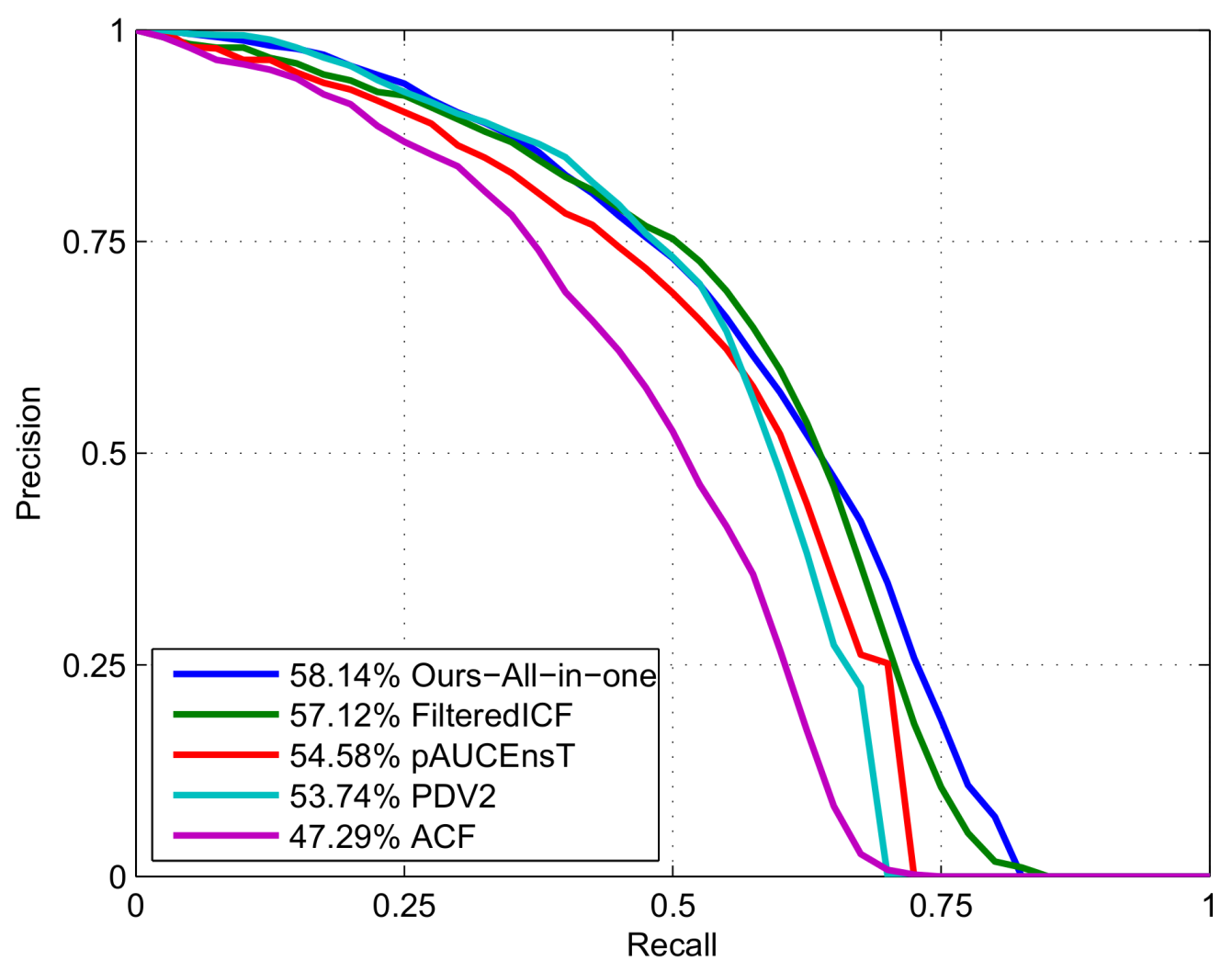 Sensors 18 01063 g008