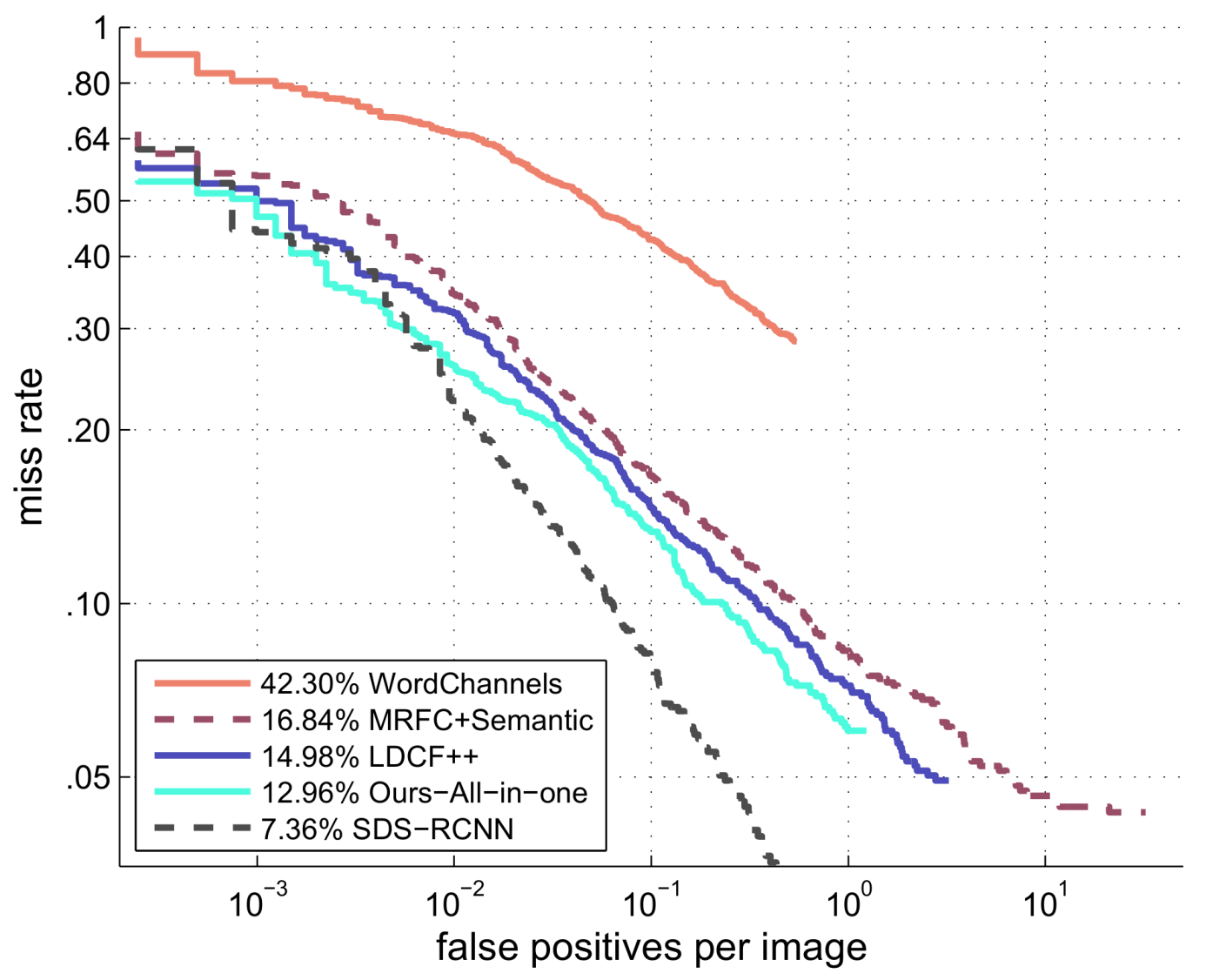 Sensors 18 01063 g009