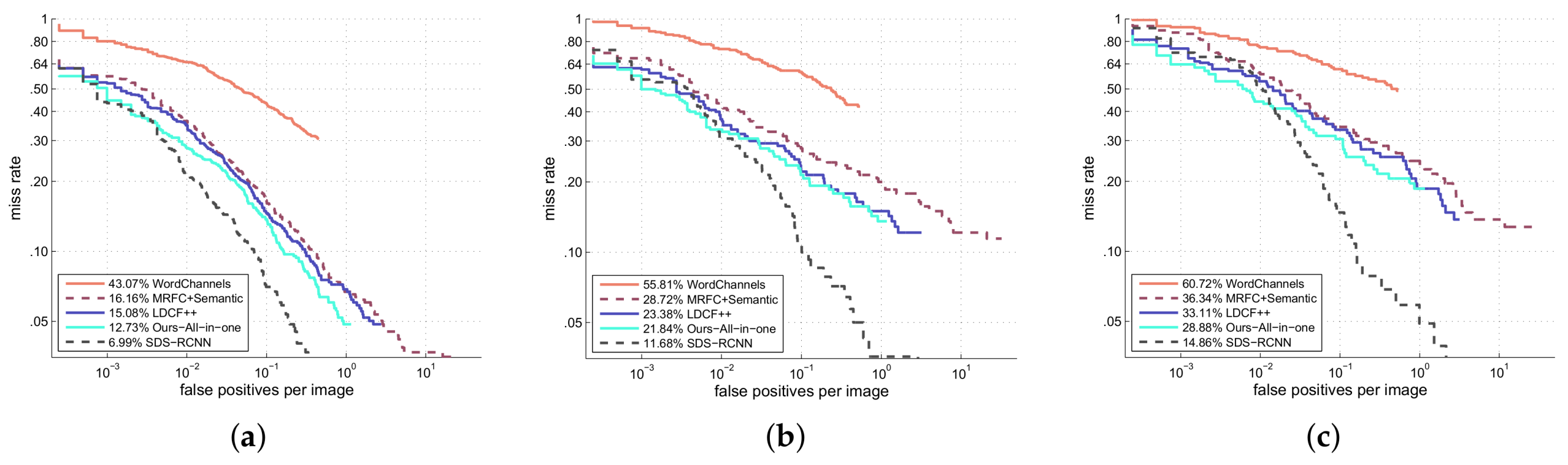 Sensors 18 01063 g010